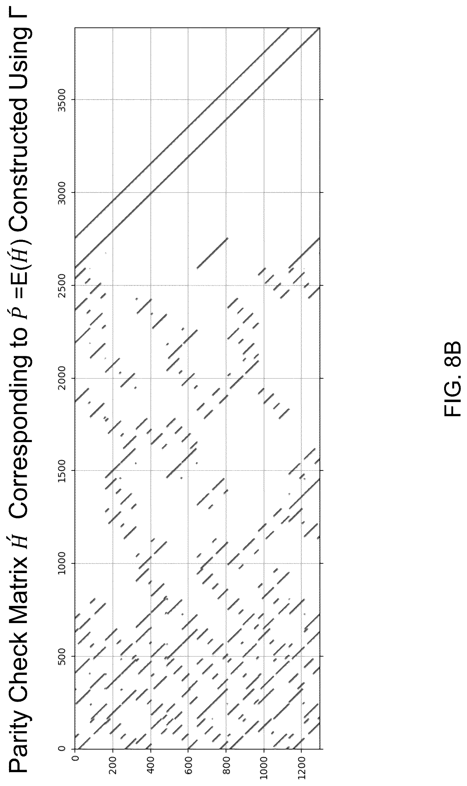 Patent US12621008 Figure 9 – Systems and methods for block-kronecker based low density parity check (LDPC) code with 2/3 code rate