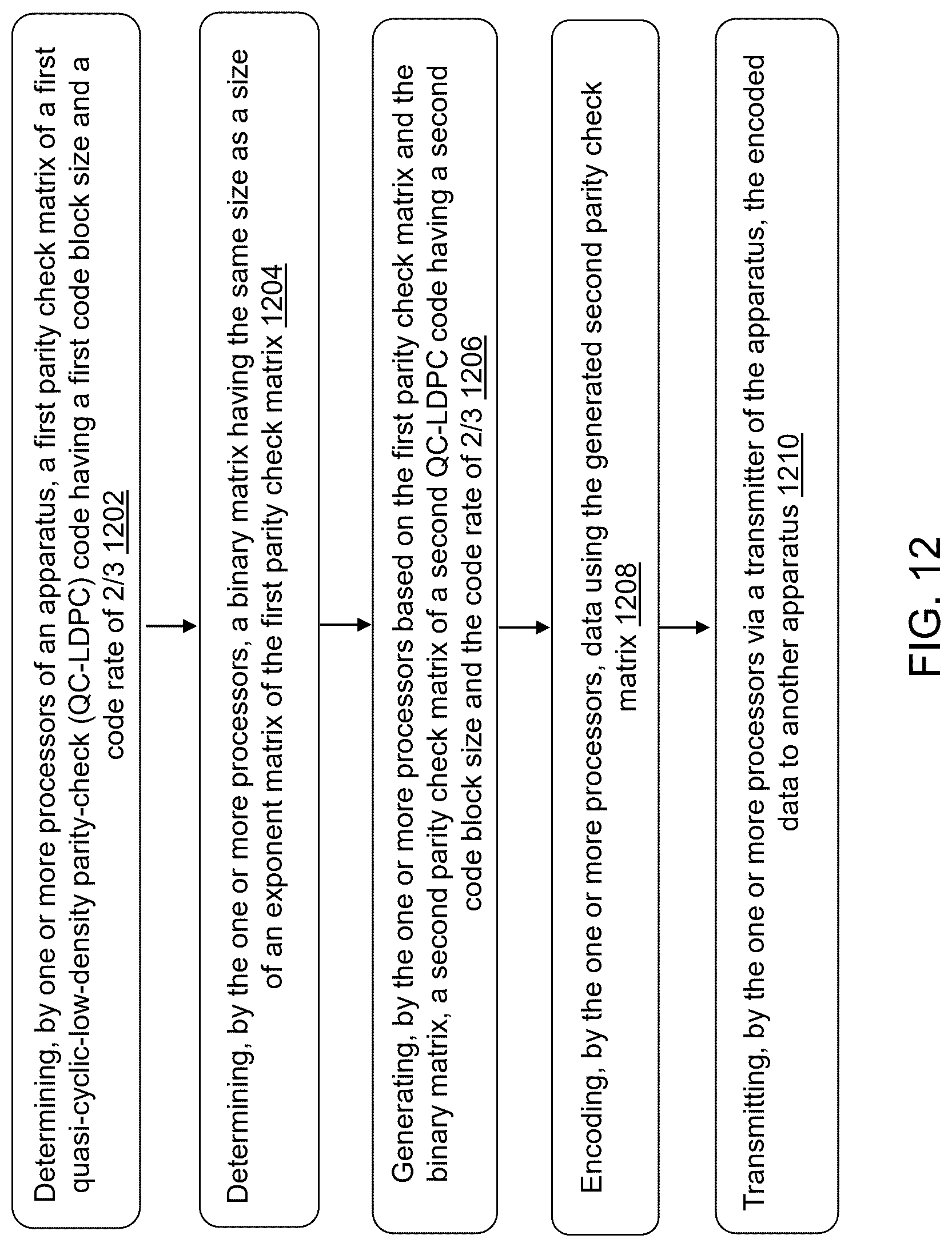 Patent US12621008 Figure 18 – Systems and methods for block-kronecker based low density parity check (LDPC) code with 2/3 code rate
