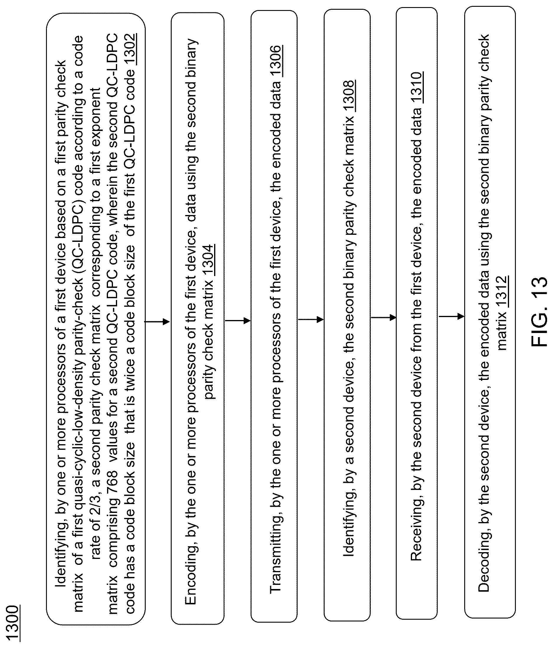 Patent US12621008 Figure 19 – Systems and methods for block-kronecker based low density parity check (LDPC) code with 2/3 code rate