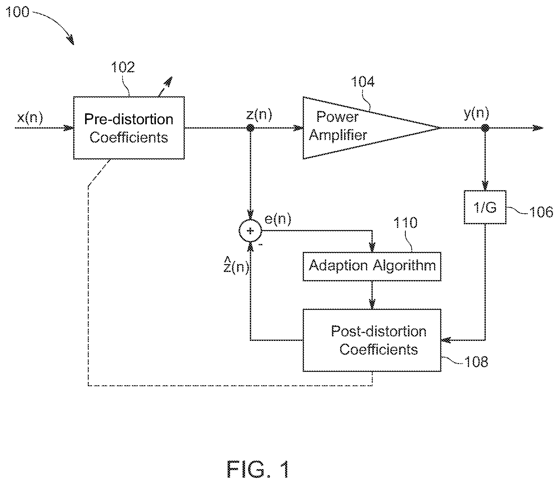 Patent US12621013 Figure 1 – Low complexity direct-to-LUT digital pre-distortion method