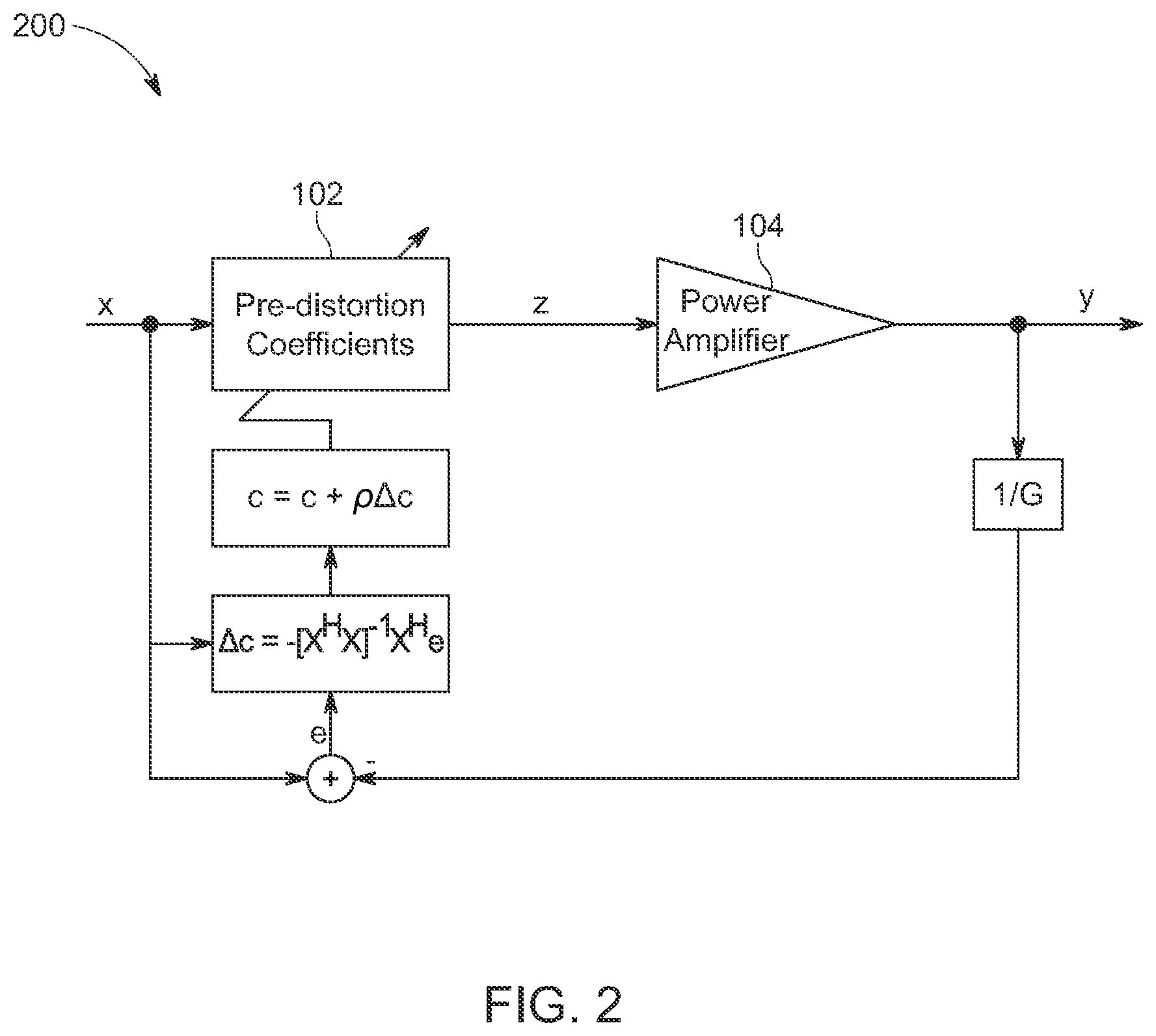 Patent US12621013 Figure 2 – Low complexity direct-to-LUT digital pre-distortion method