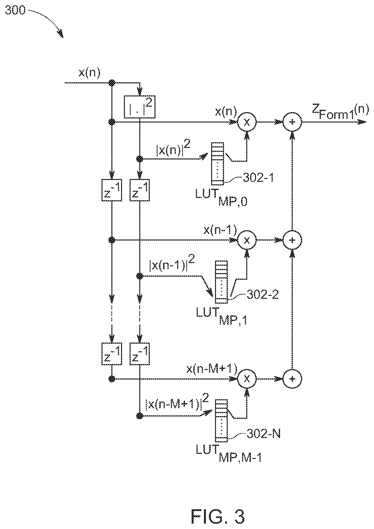Patent US12621013 Figure 3 – Low complexity direct-to-LUT digital pre-distortion method