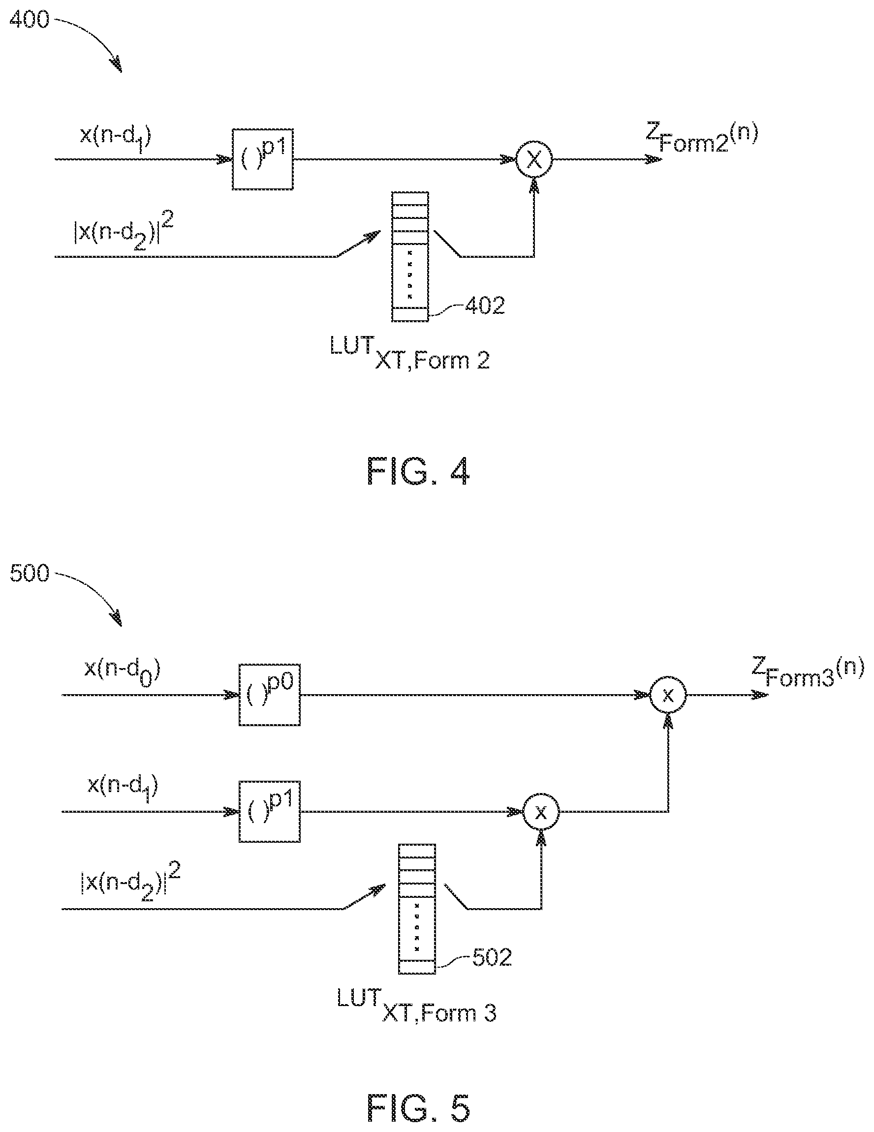 Patent US12621013 Figure 4 – Low complexity direct-to-LUT digital pre-distortion method