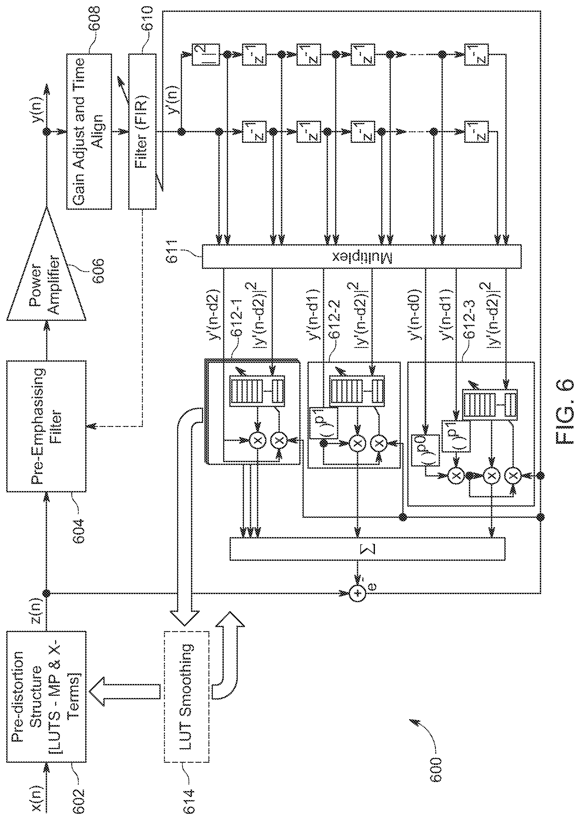 Patent US12621013 Figure 5 – Low complexity direct-to-LUT digital pre-distortion method