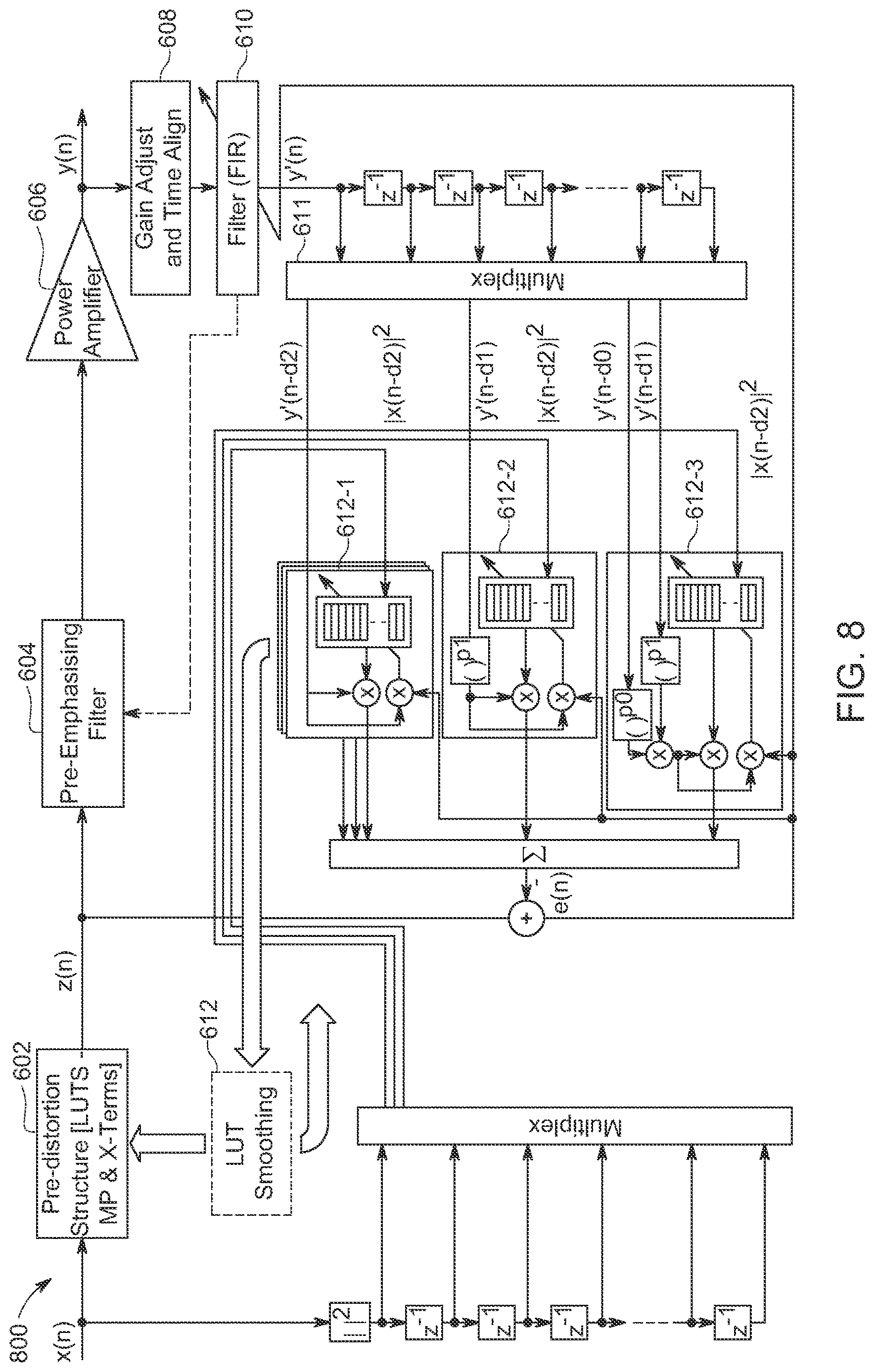 Patent US12621013 Figure 7 – Low complexity direct-to-LUT digital pre-distortion method