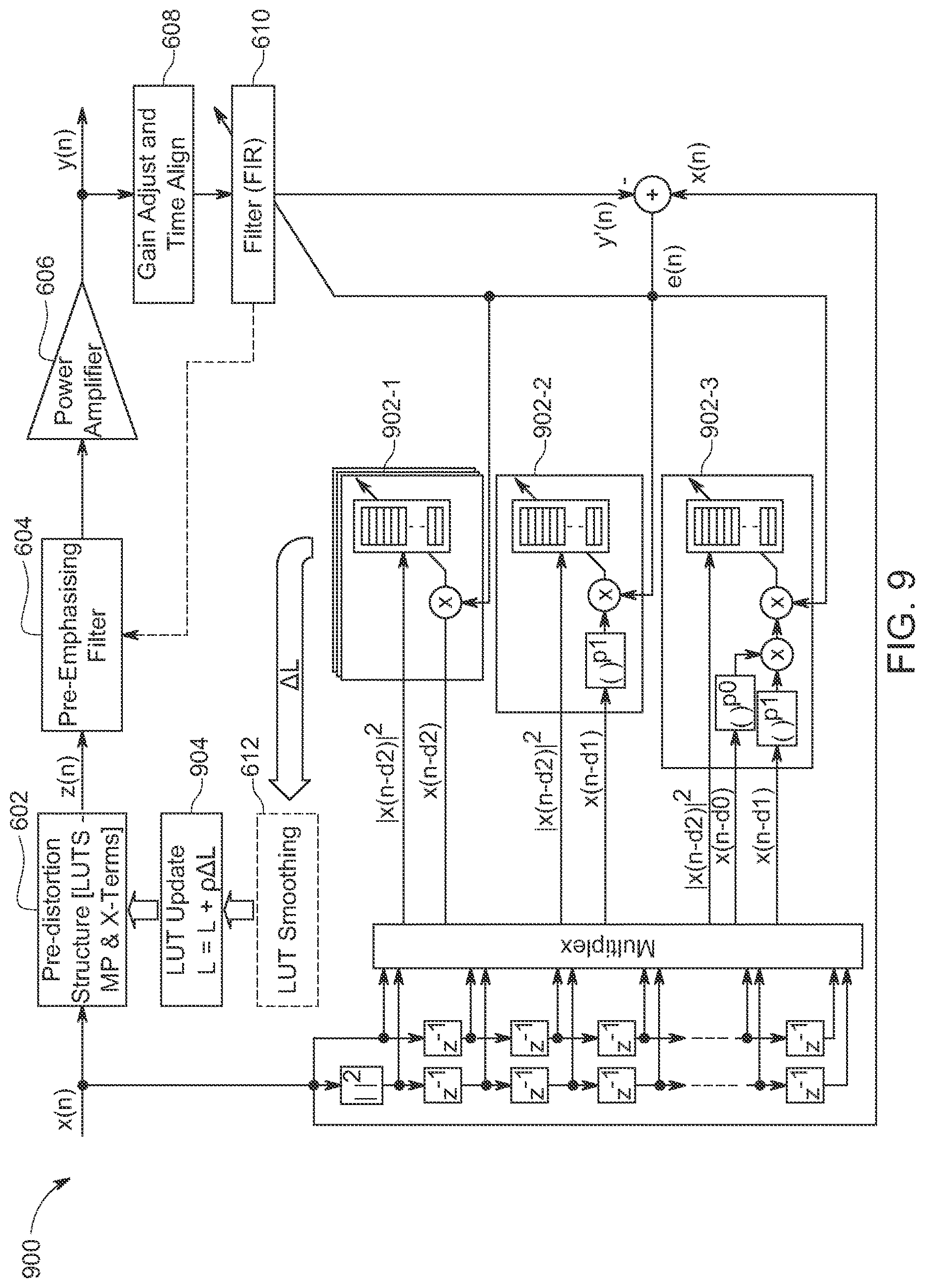 Patent US12621013 Figure 8 – Low complexity direct-to-LUT digital pre-distortion method