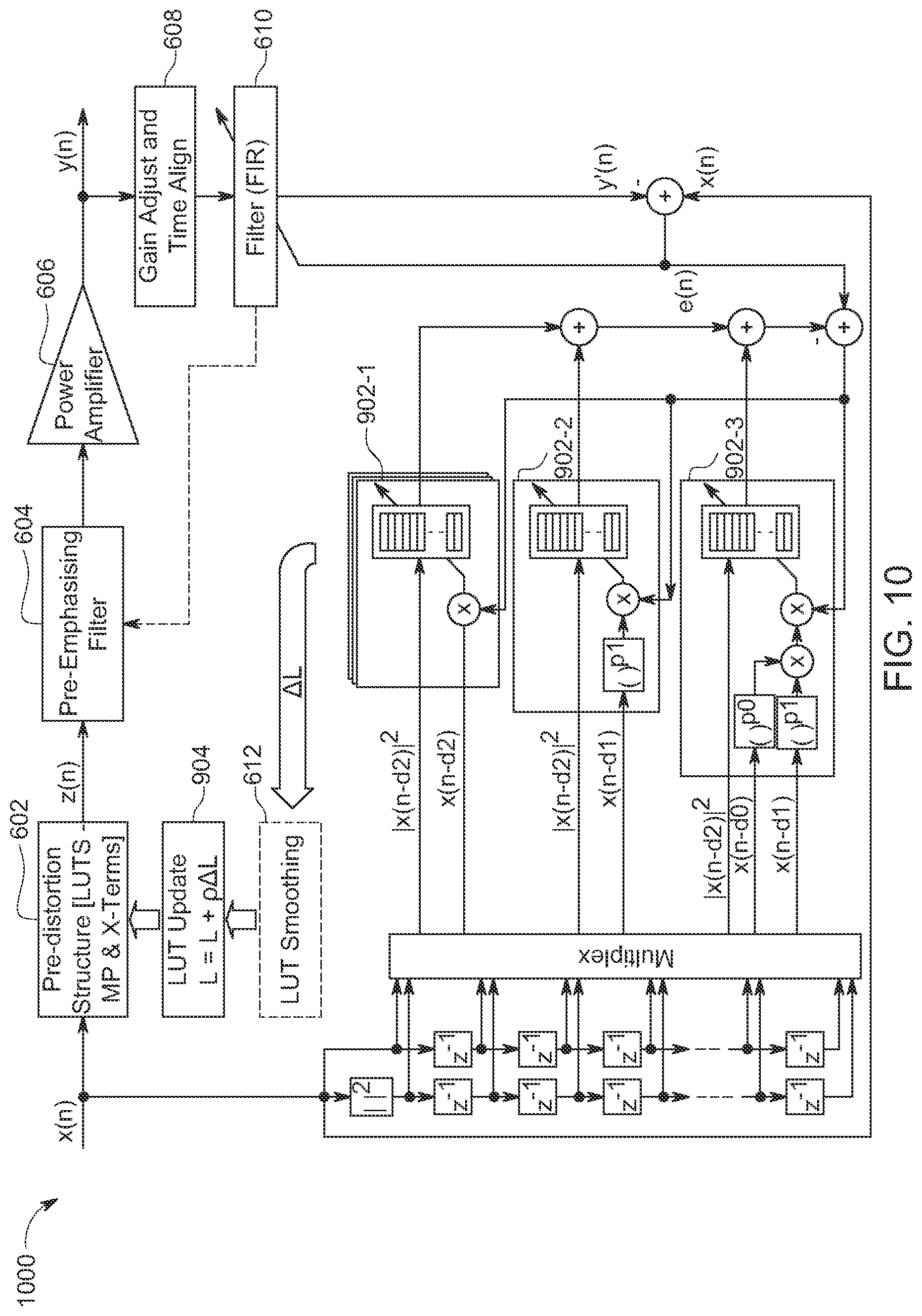 Patent US12621013 Figure 9 – Low complexity direct-to-LUT digital pre-distortion method