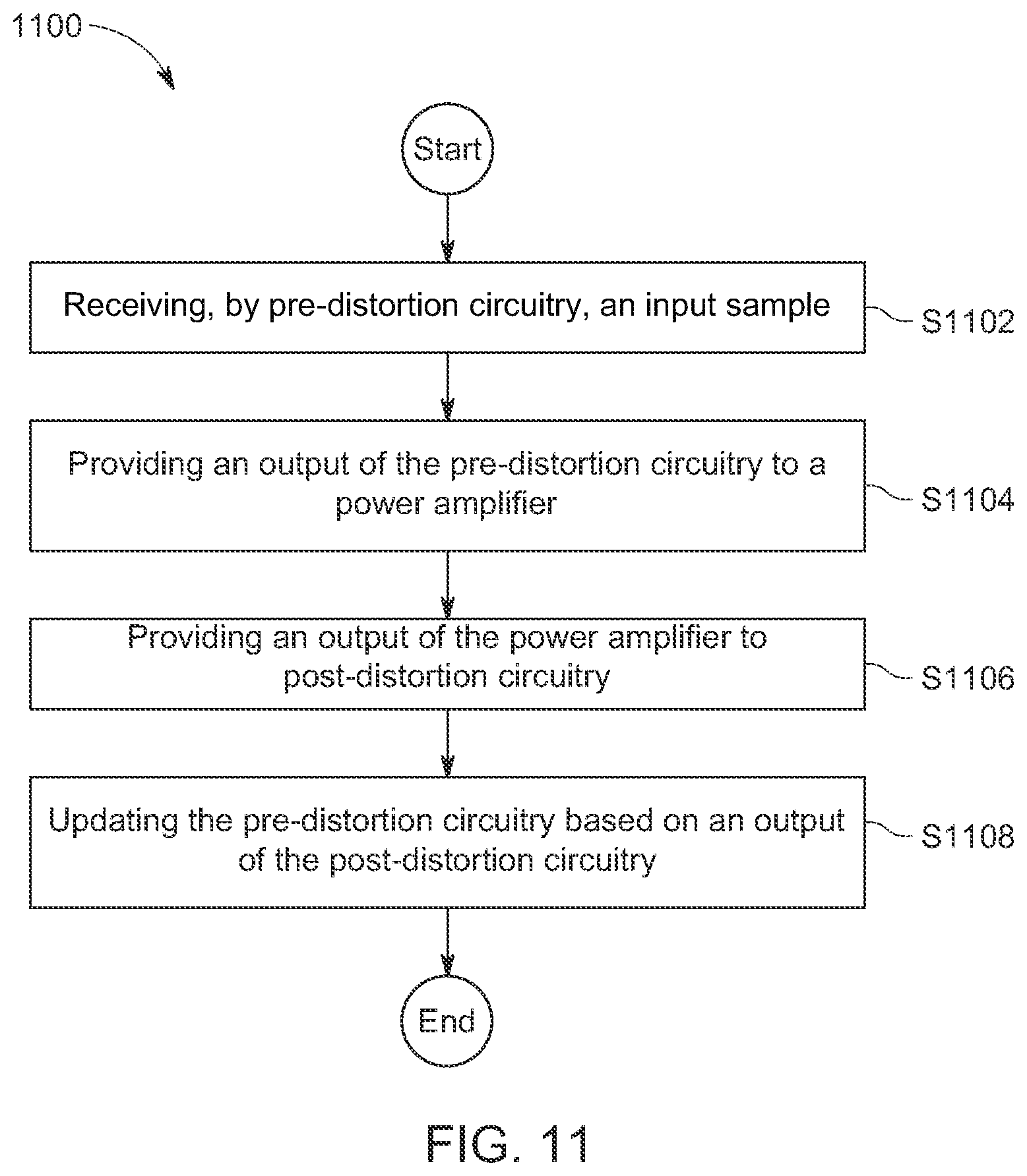 Patent US12621013 Figure 10 – Low complexity direct-to-LUT digital pre-distortion method