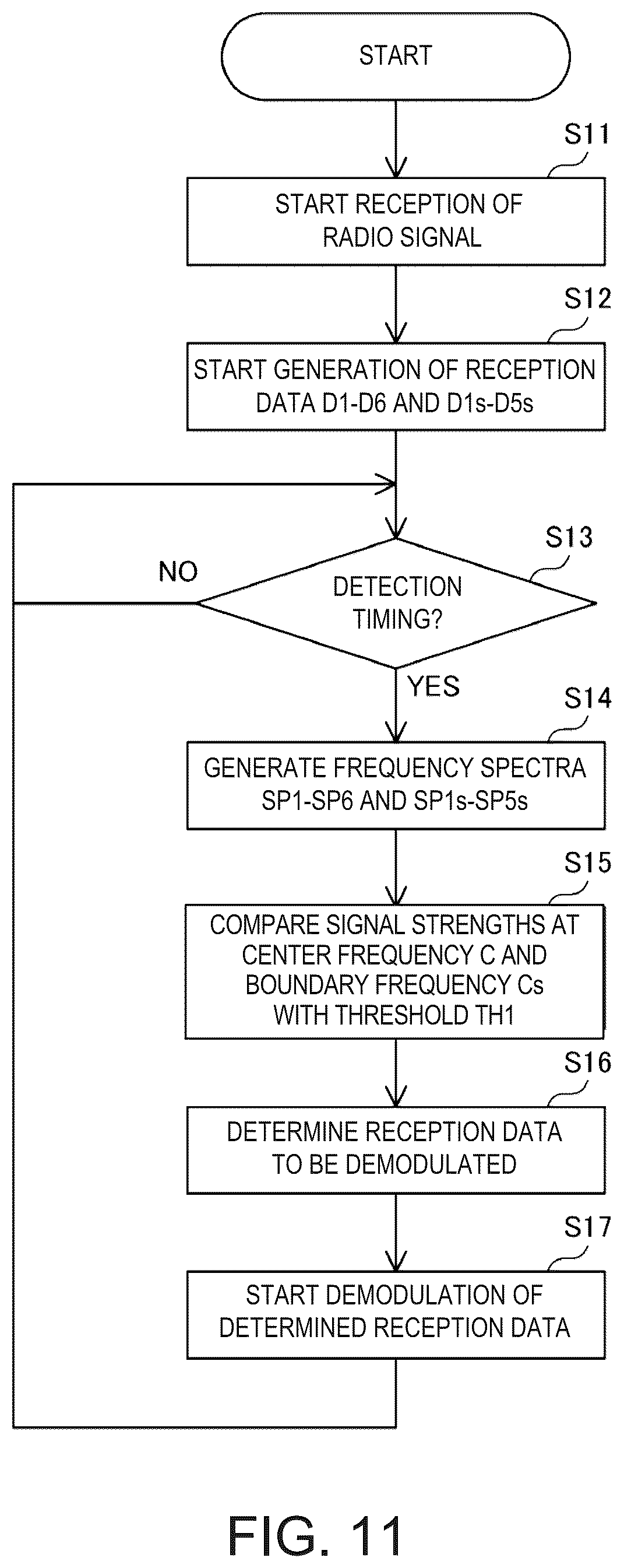 Patent US12621014 Figure 7 – Ship information exchange device, ship information exchange method and ship information exchange program
