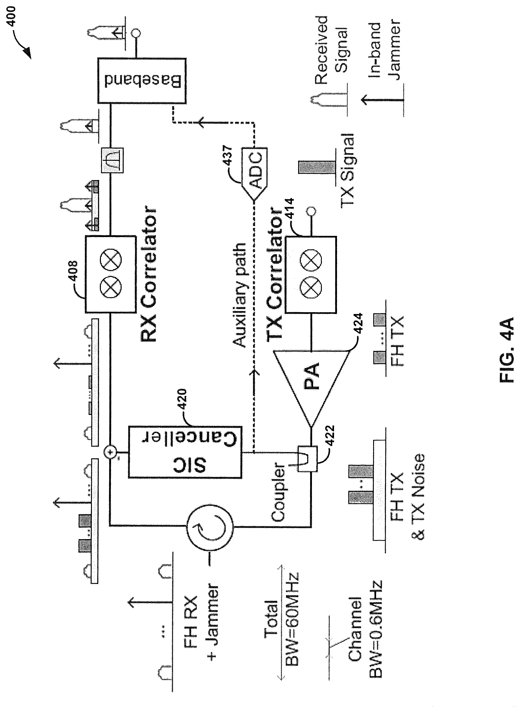 Patent US12621019 Figure 5 – Fast hopping correlator-based transceiver