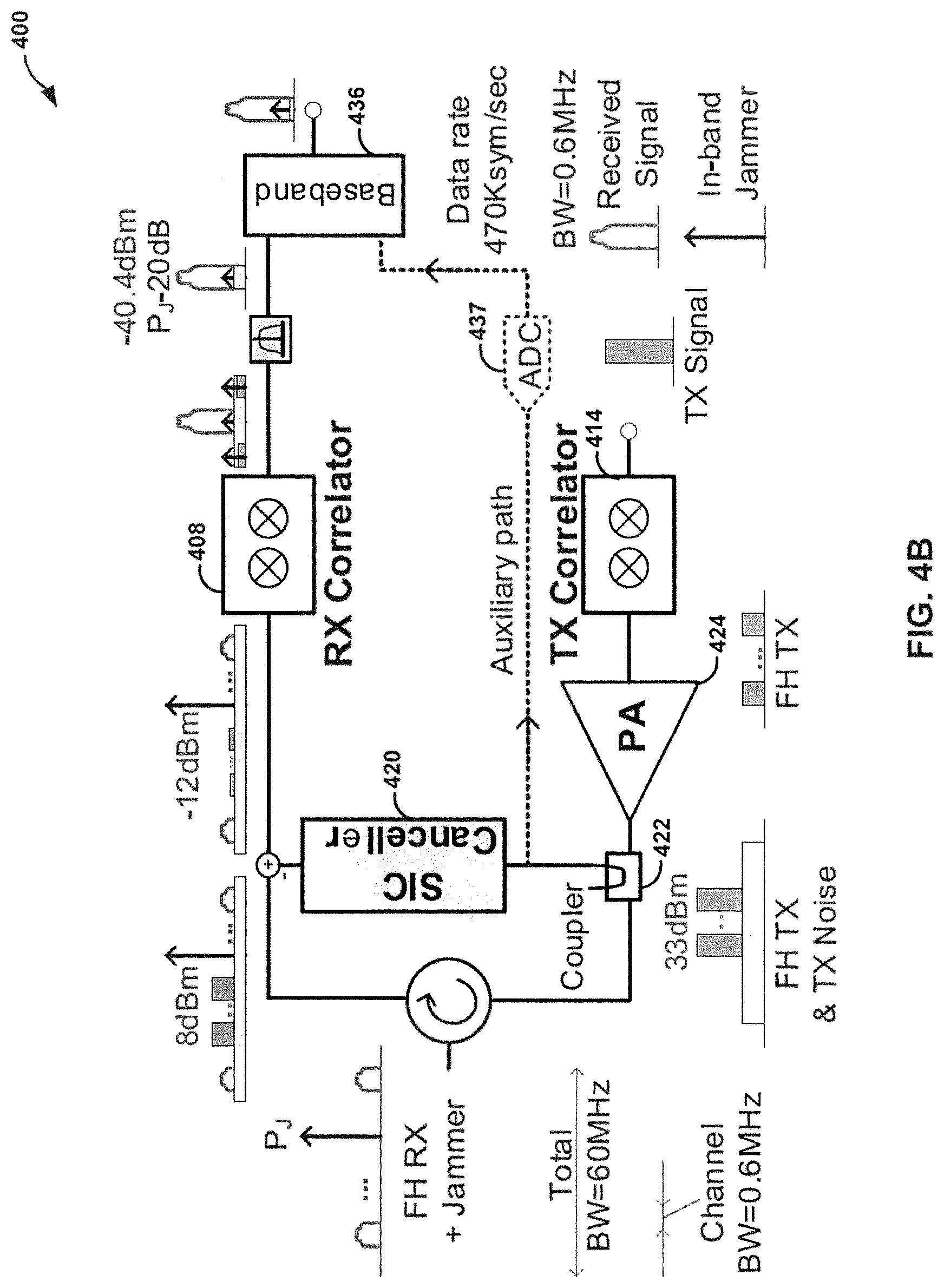Patent US12621019 Figure 6 – Fast hopping correlator-based transceiver