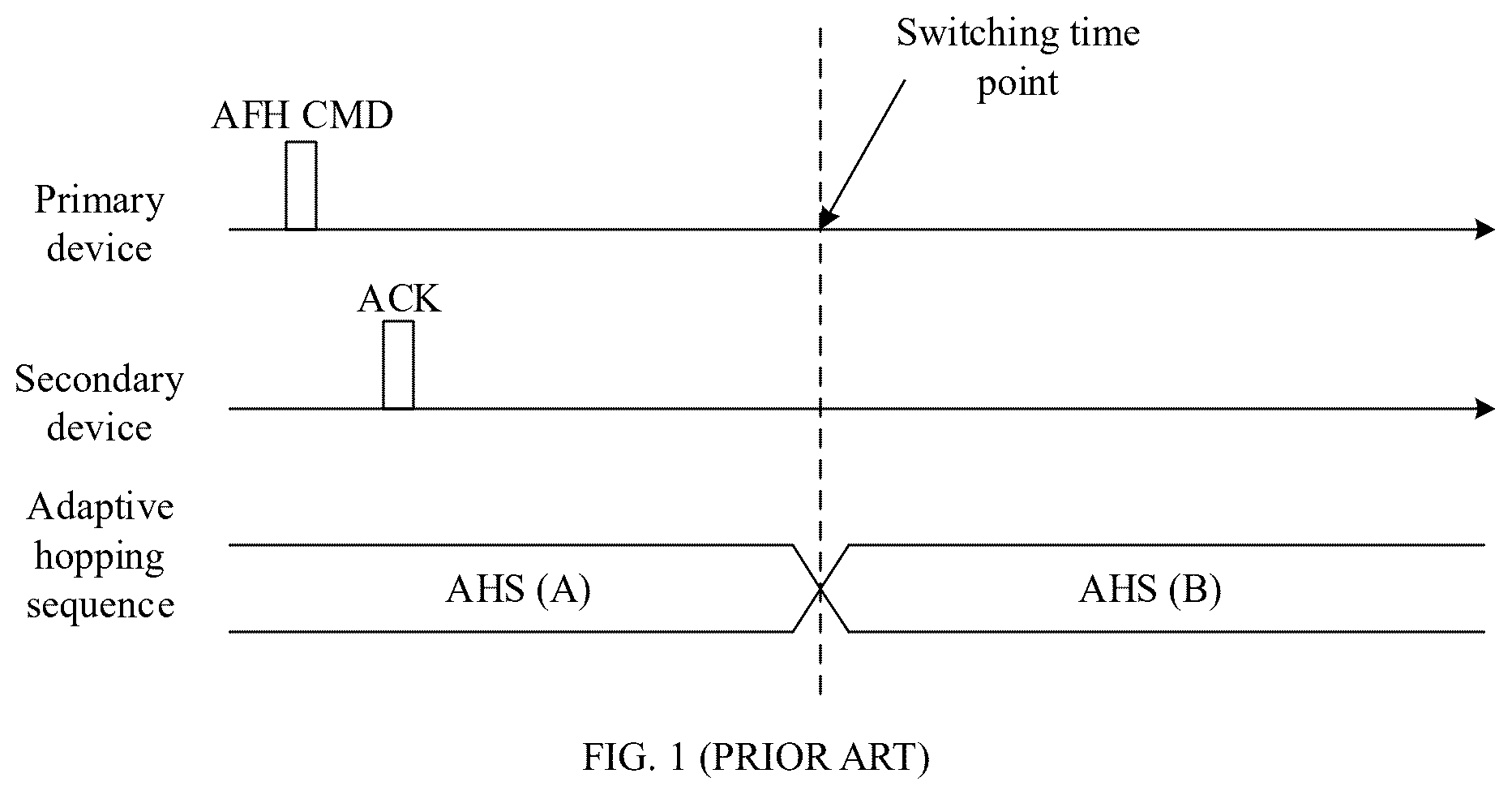 Patent US12621020 Figure 1 – Frequency hopping communication method for short-distance wireless communication, and related device