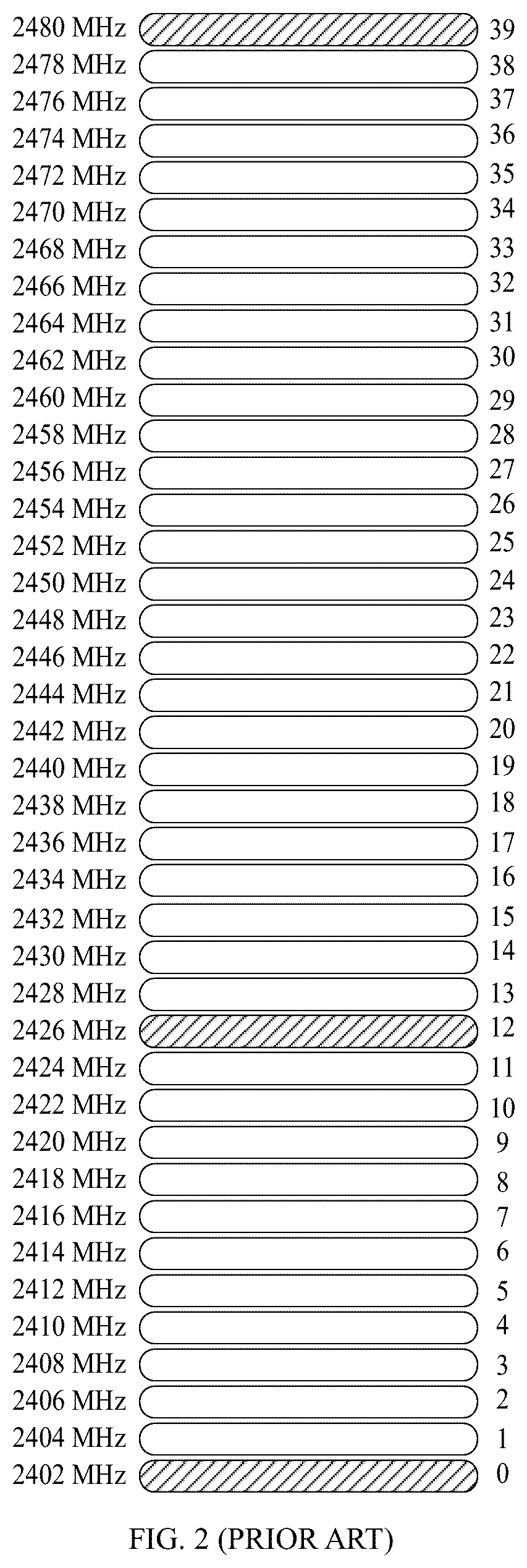 Patent US12621020 Figure 2 – Frequency hopping communication method for short-distance wireless communication, and related device