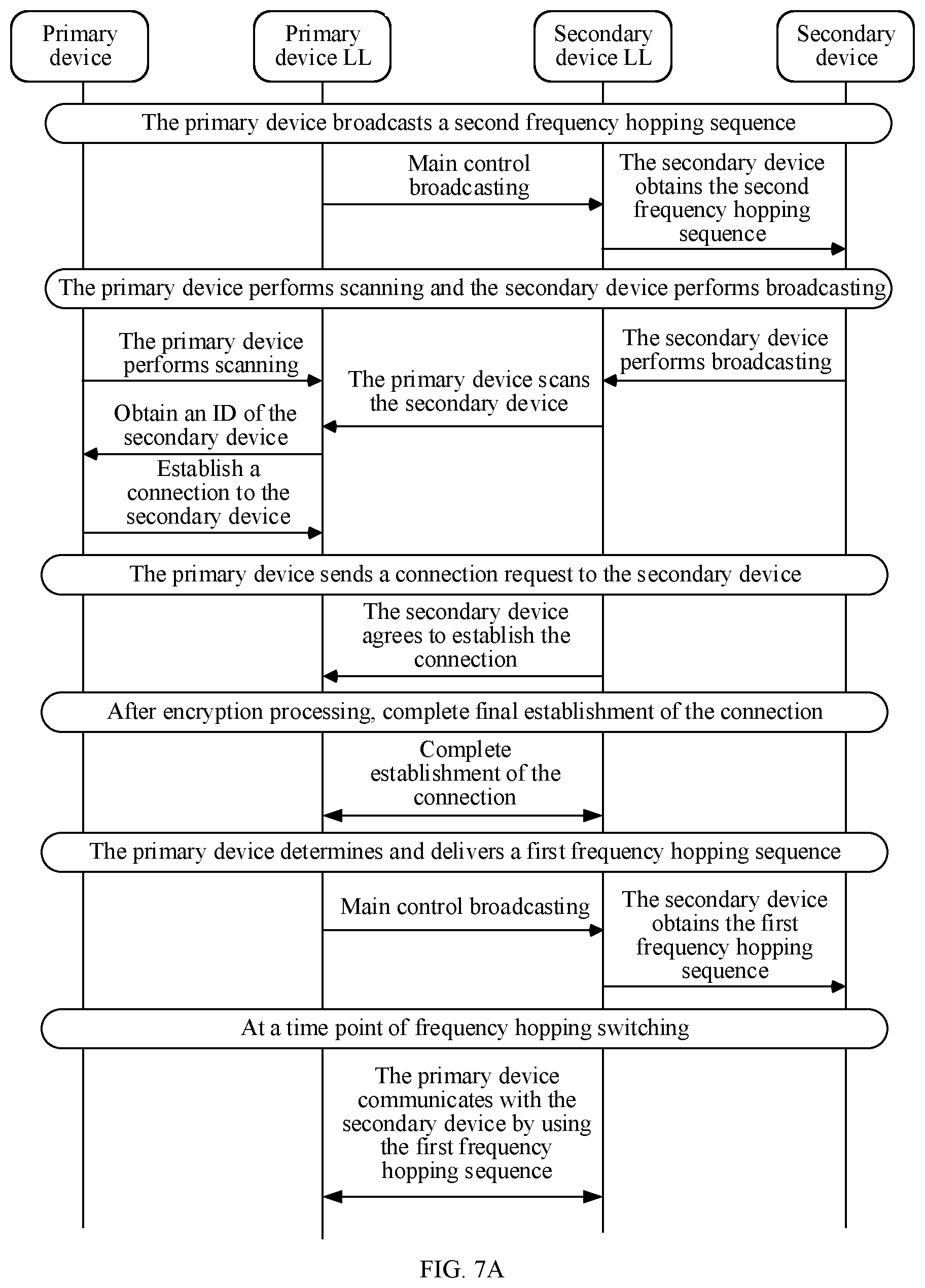 Patent US12621020 Figure 5 – Frequency hopping communication method for short-distance wireless communication, and related device