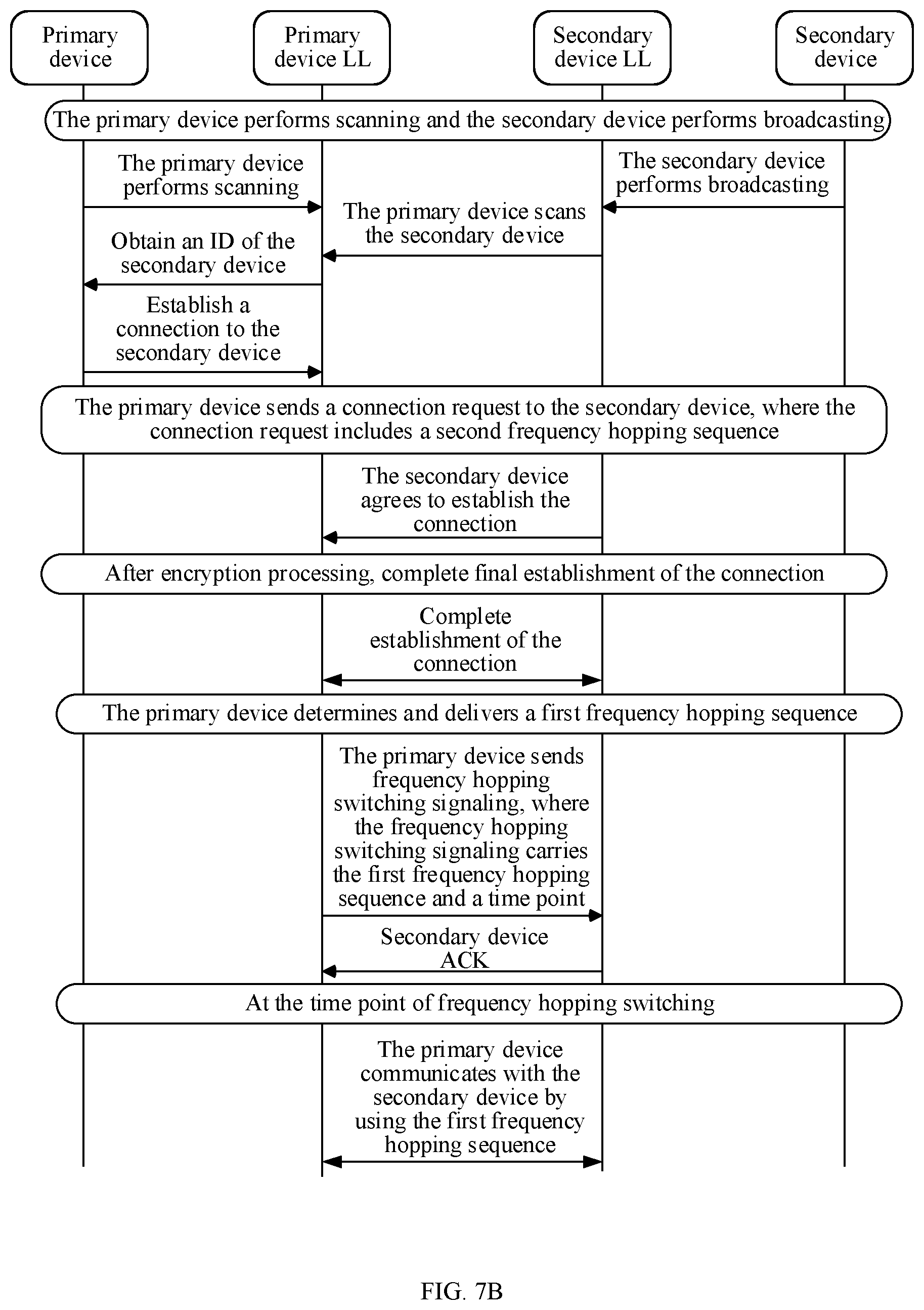 Patent US12621020 Figure 6 – Frequency hopping communication method for short-distance wireless communication, and related device