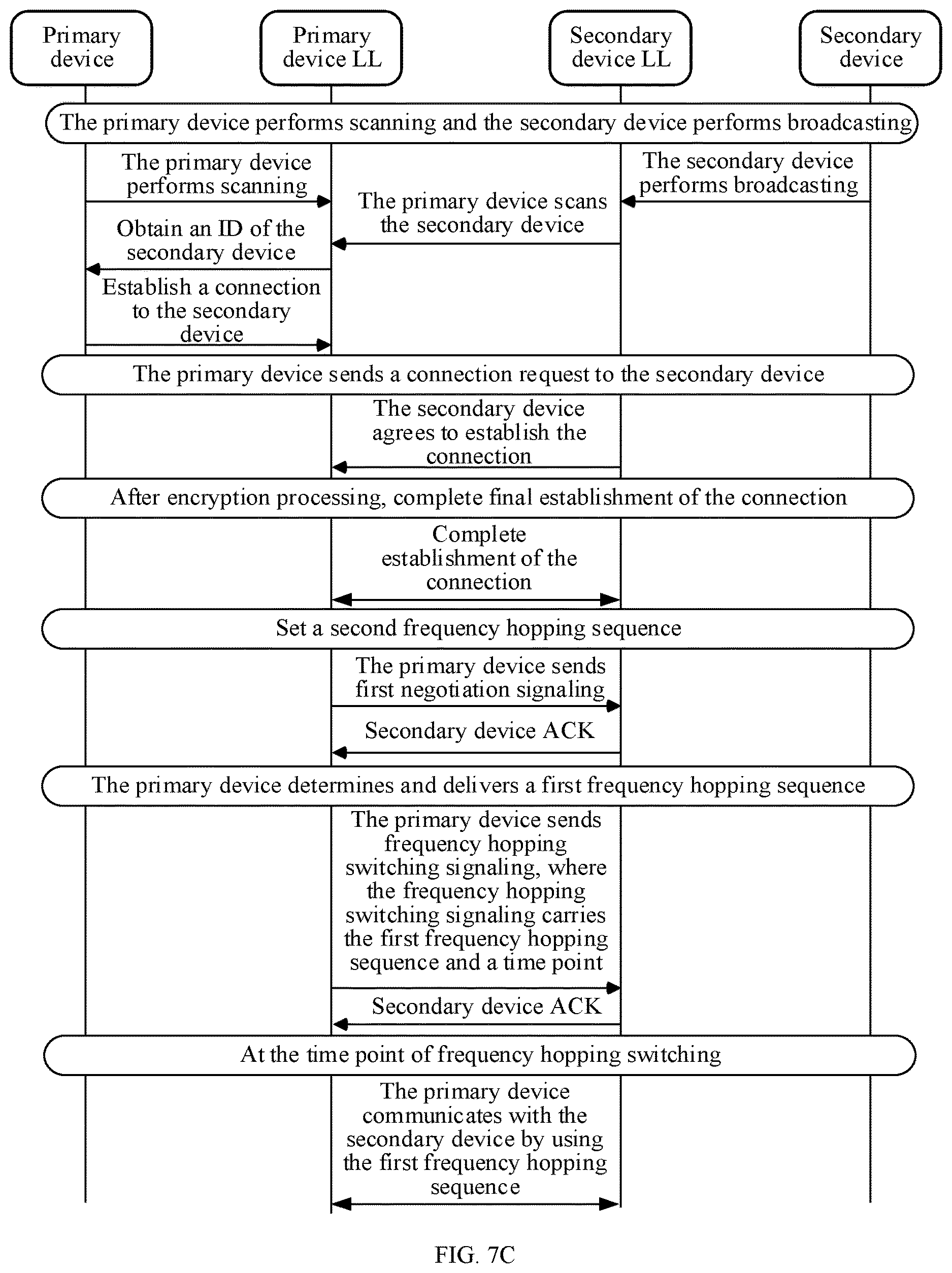 Patent US12621020 Figure 7 – Frequency hopping communication method for short-distance wireless communication, and related device