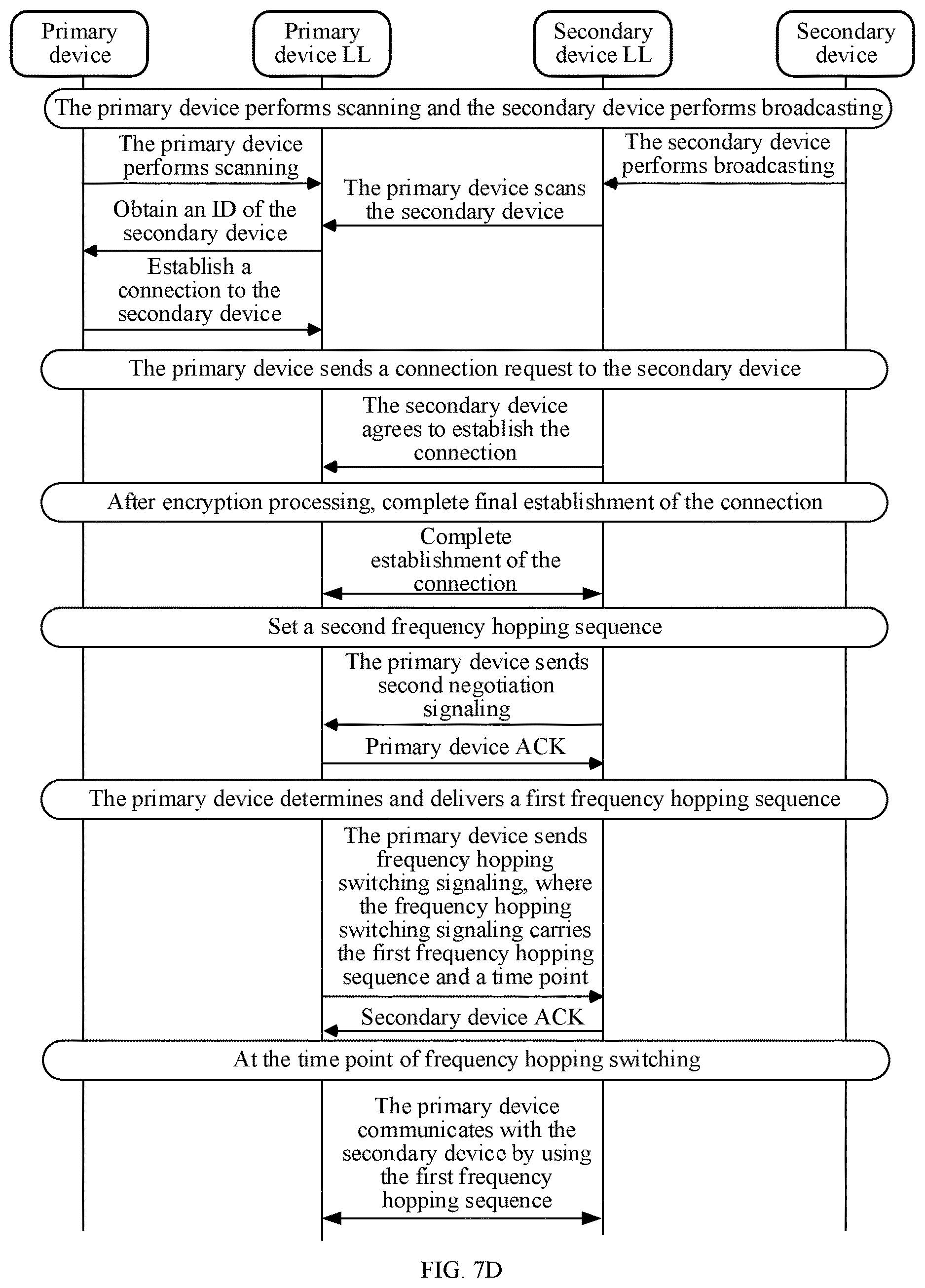 Patent US12621020 Figure 8 – Frequency hopping communication method for short-distance wireless communication, and related device