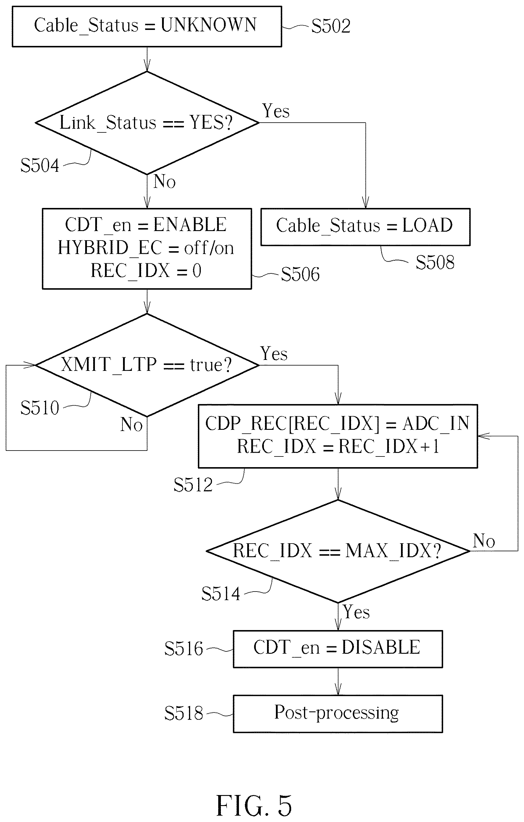 Patent US12621021 Figure 4 – Ethernet device that performs cable diagnosis by using IEEE 802.3 compliant waveform and associated ethernet cable diagnosis method