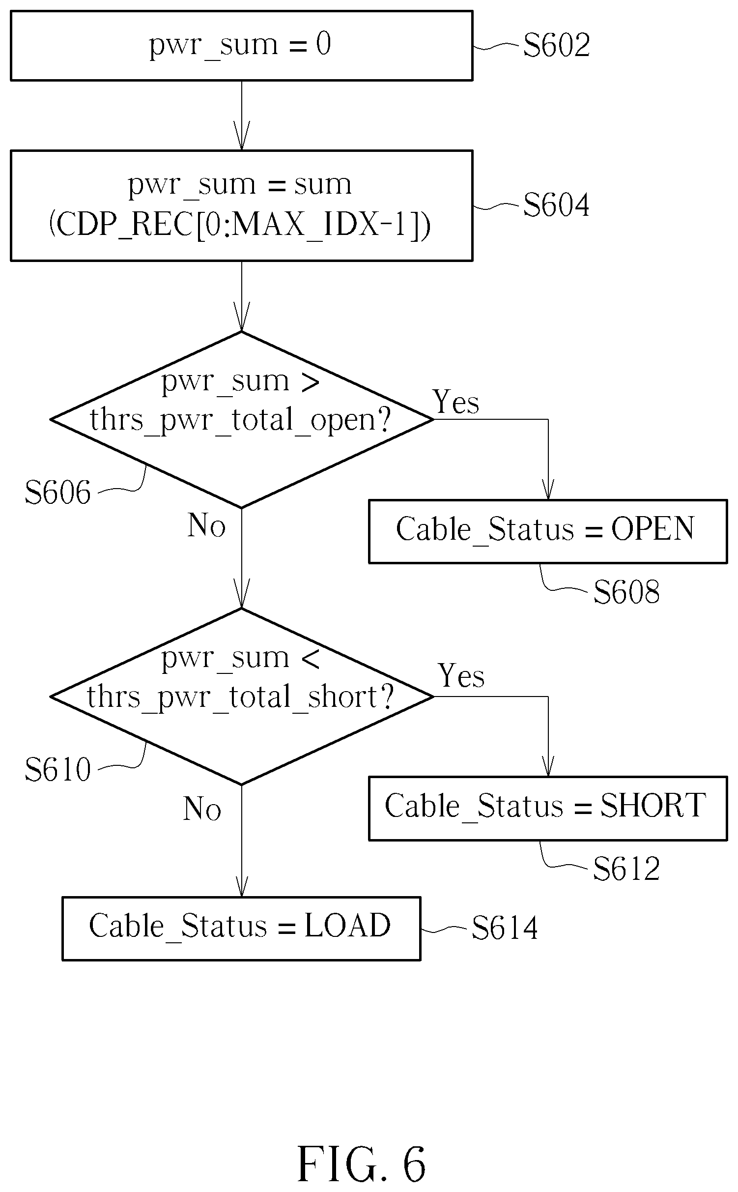 Patent US12621021 Figure 5 – Ethernet device that performs cable diagnosis by using IEEE 802.3 compliant waveform and associated ethernet cable diagnosis method