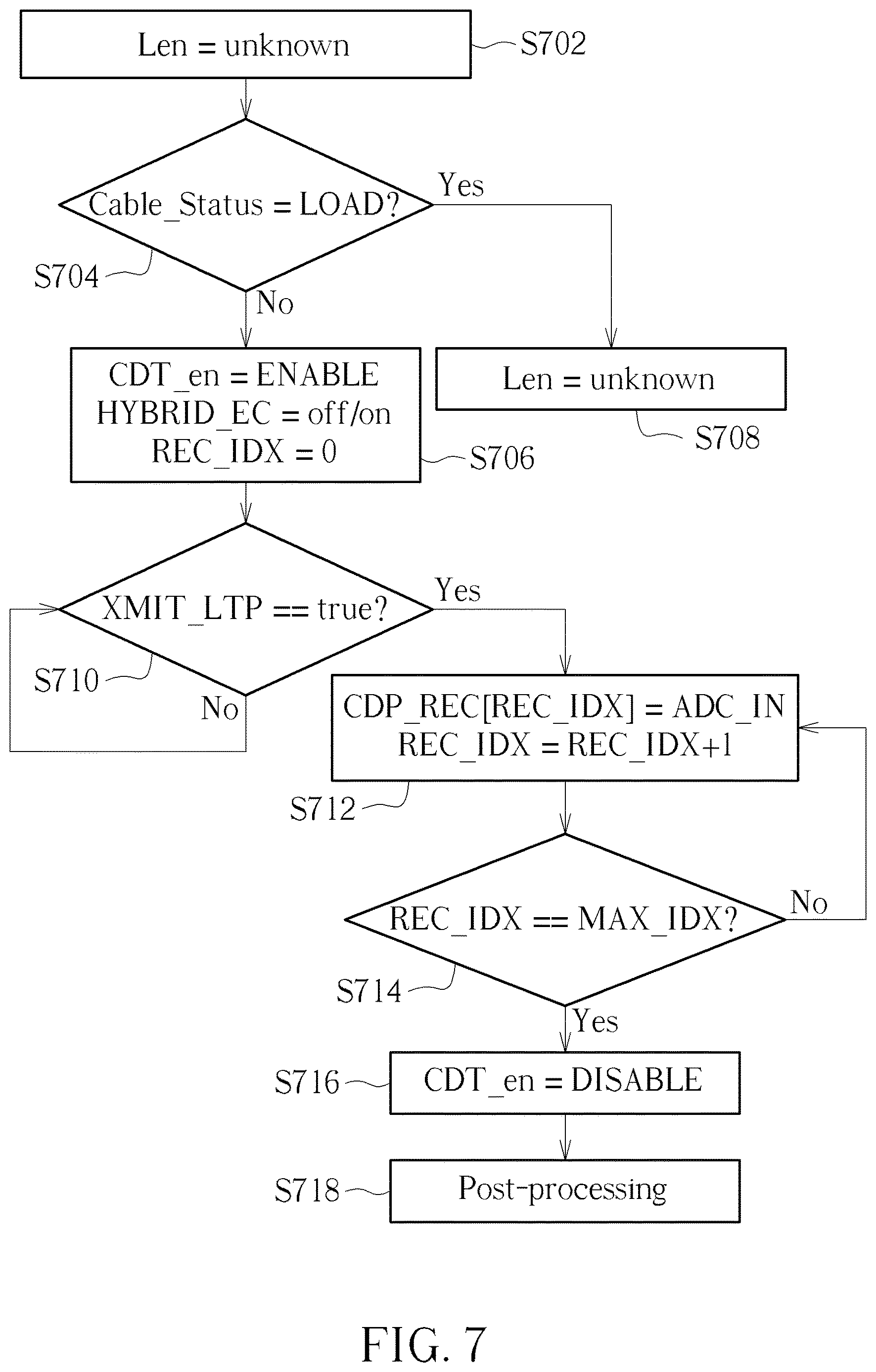 Patent US12621021 Figure 6 – Ethernet device that performs cable diagnosis by using IEEE 802.3 compliant waveform and associated ethernet cable diagnosis method