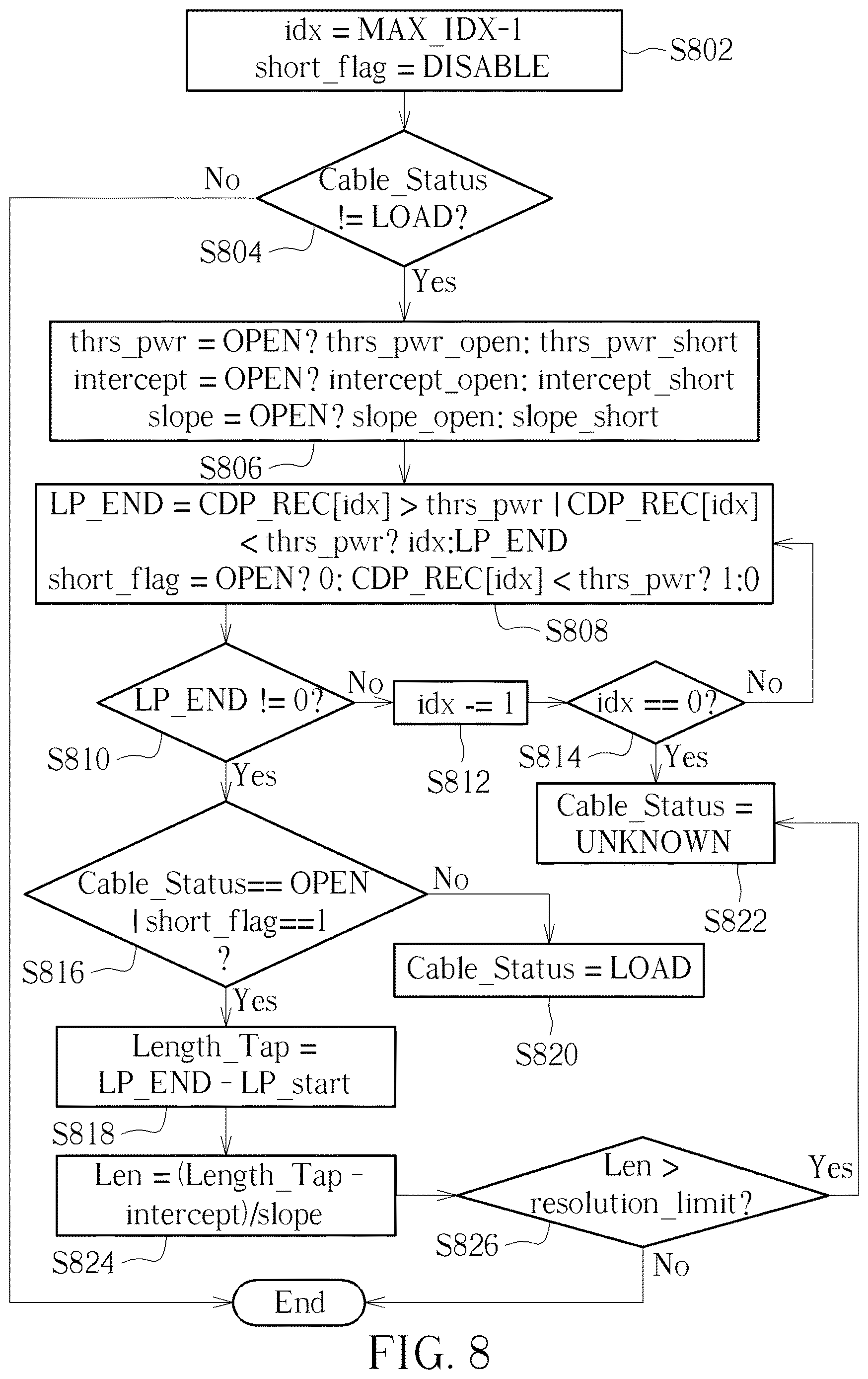 Patent US12621021 Figure 7 – Ethernet device that performs cable diagnosis by using IEEE 802.3 compliant waveform and associated ethernet cable diagnosis method