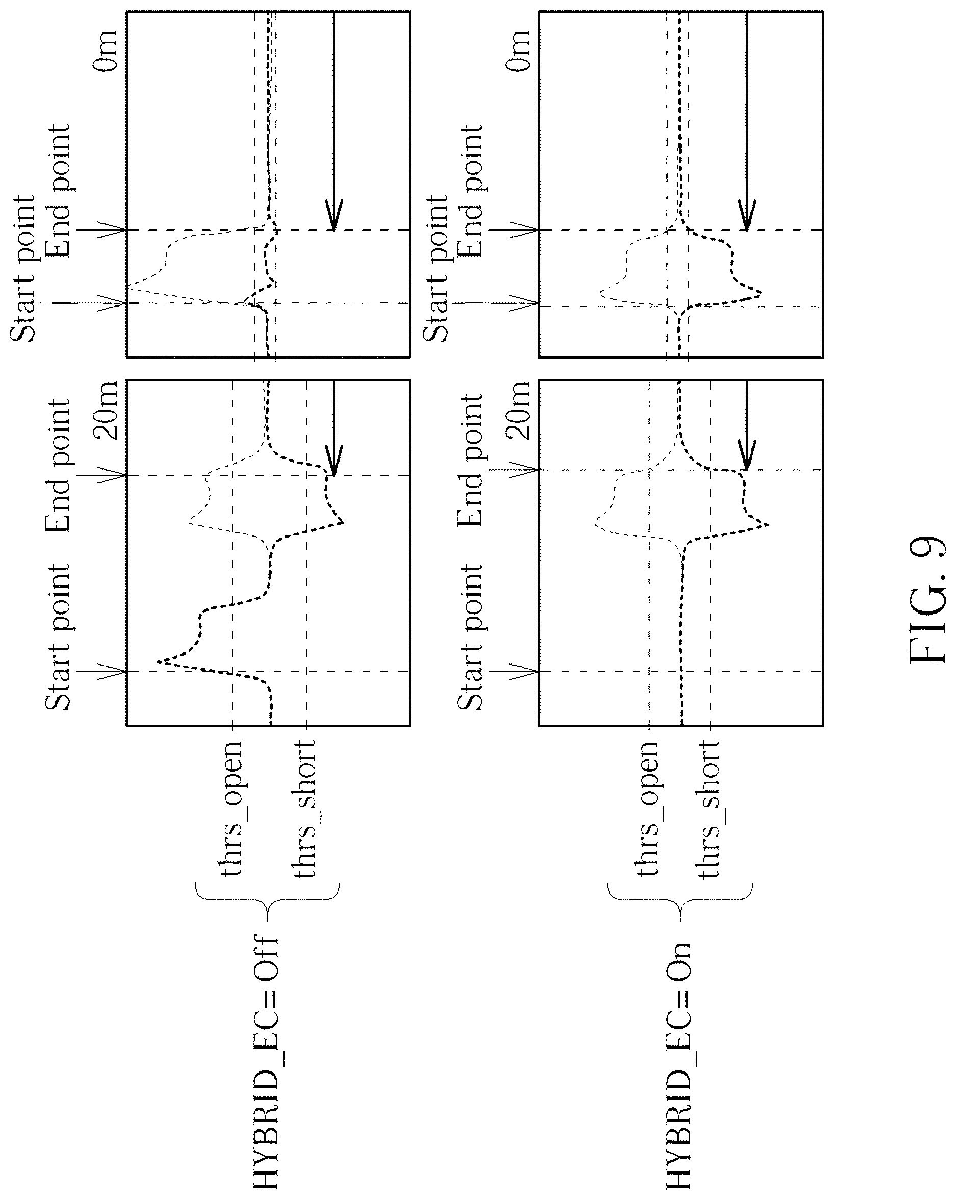 Patent US12621021 Figure 8 – Ethernet device that performs cable diagnosis by using IEEE 802.3 compliant waveform and associated ethernet cable diagnosis method