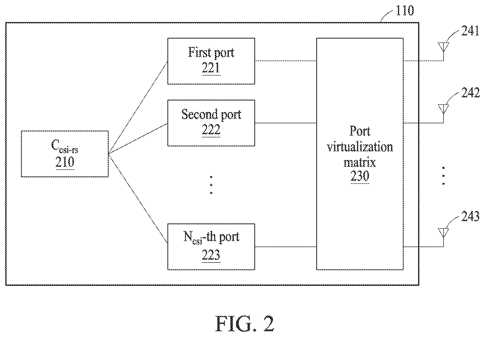 Patent US12621022 Figure 2 – Method for transmitting signal using port virtualization matrix, and electronic device performing method