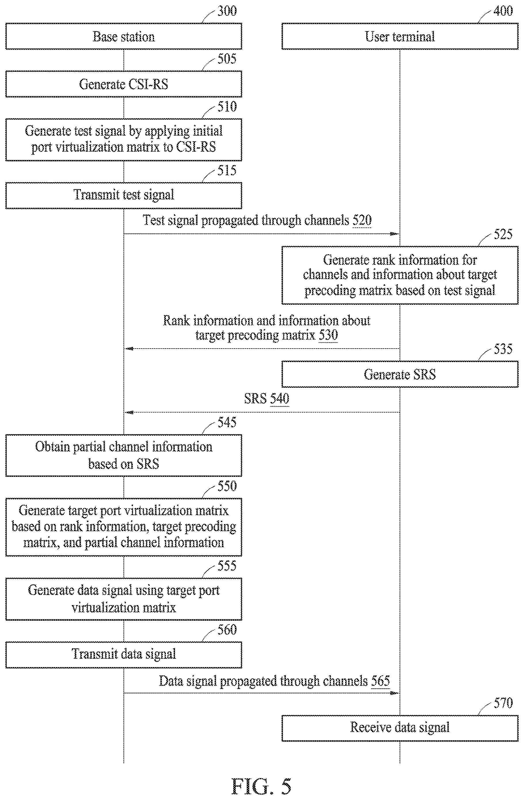 Patent US12621022 Figure 5 – Method for transmitting signal using port virtualization matrix, and electronic device performing method