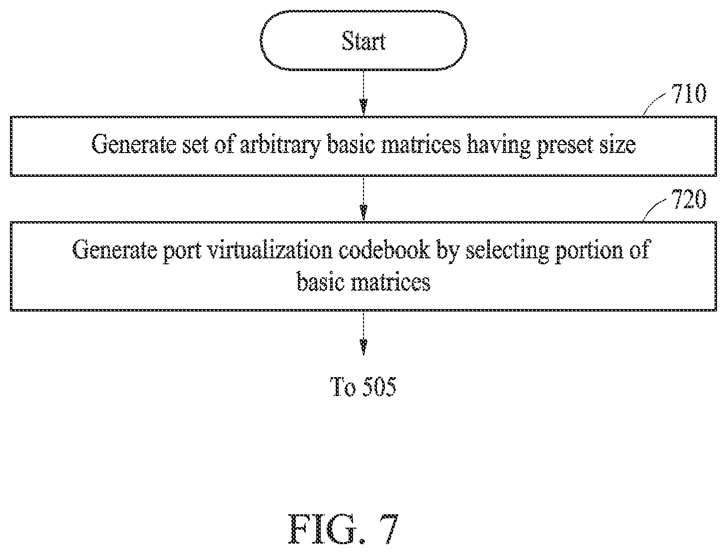 Patent US12621022 Figure 7 – Method for transmitting signal using port virtualization matrix, and electronic device performing method