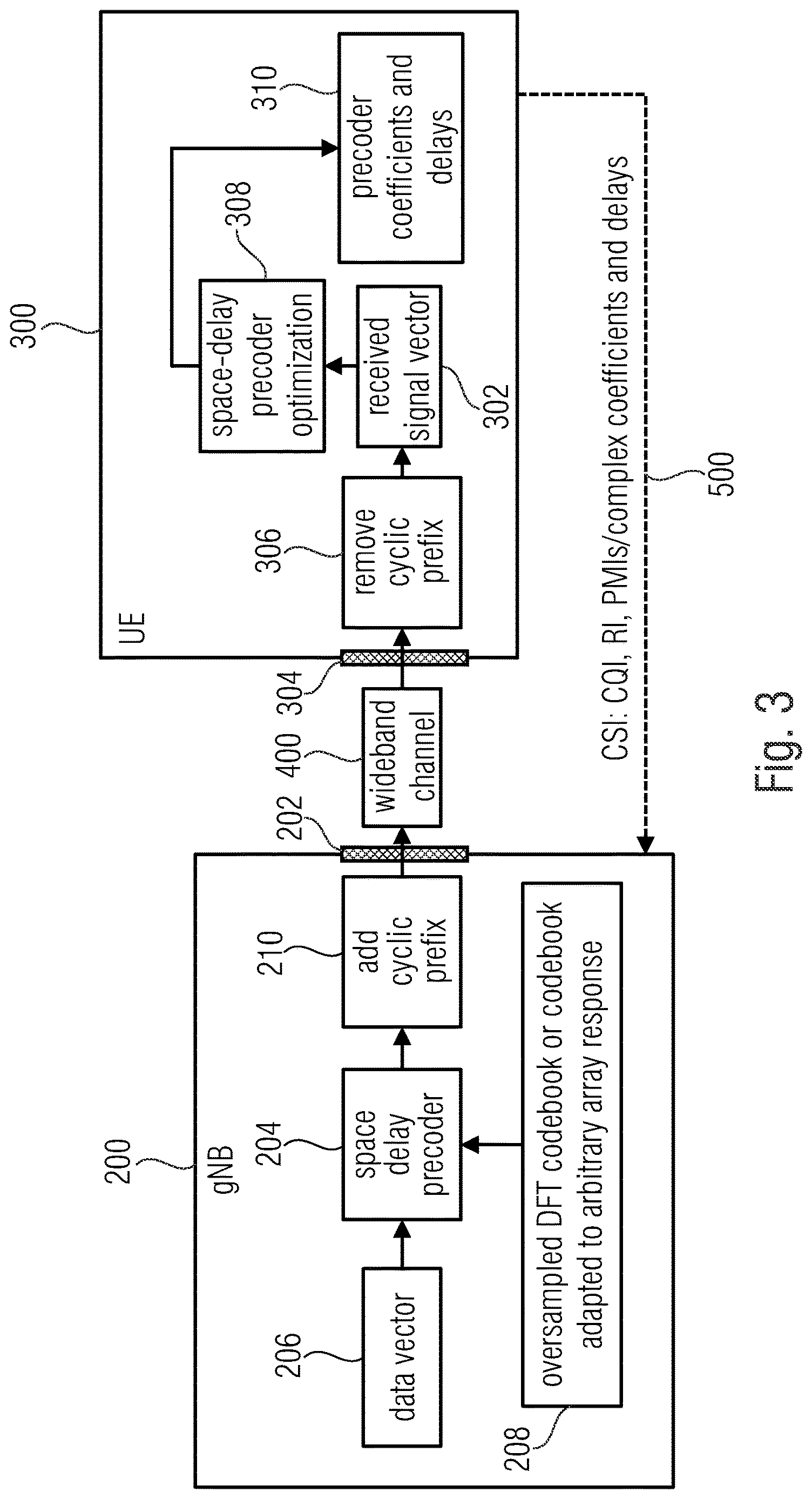 Patent US12621023 Figure 3 – Receiver, transmitter, system and method employing space-delay precoding