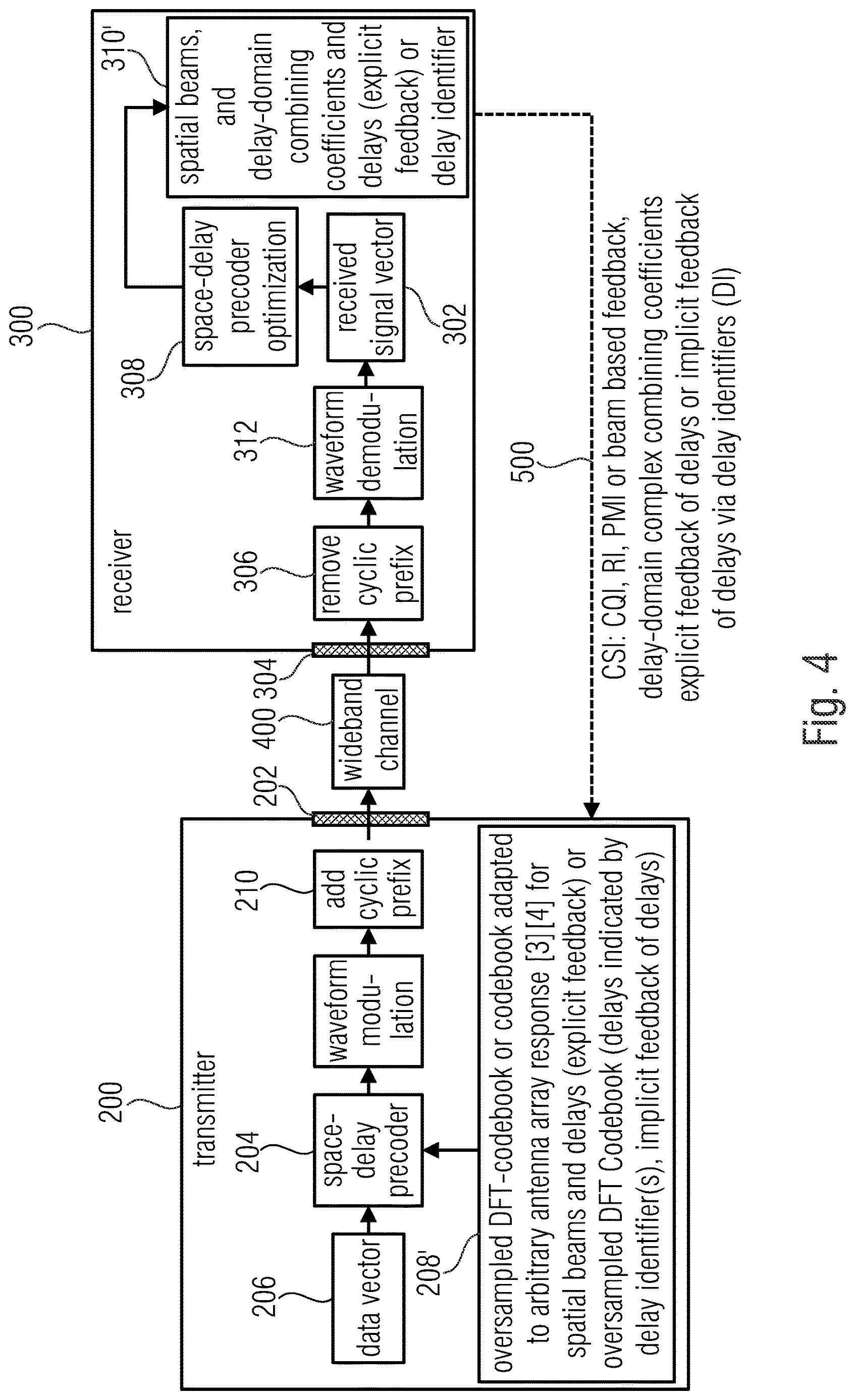 Patent US12621023 Figure 4 – Receiver, transmitter, system and method employing space-delay precoding