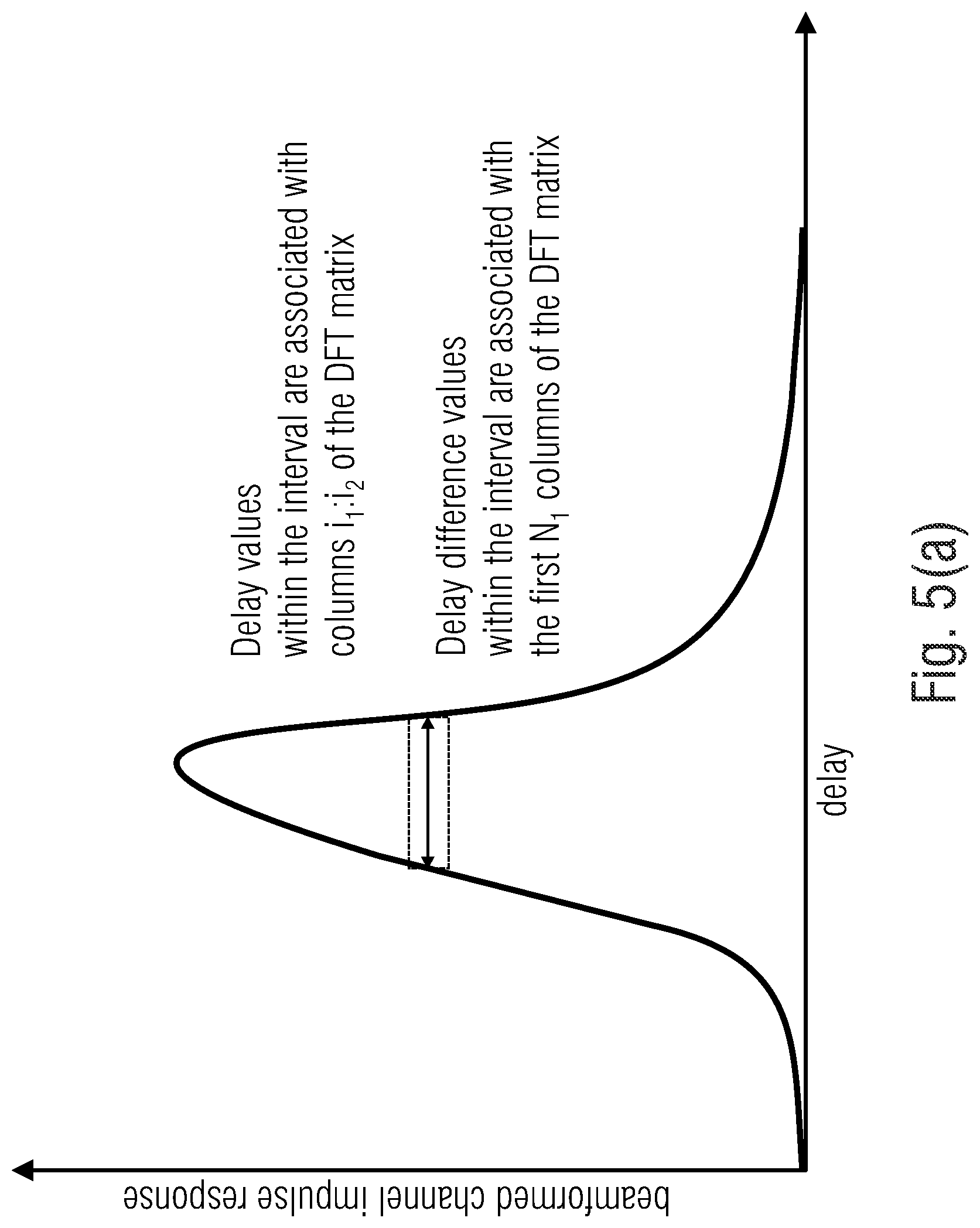 Patent US12621023 Figure 5 – Receiver, transmitter, system and method employing space-delay precoding
