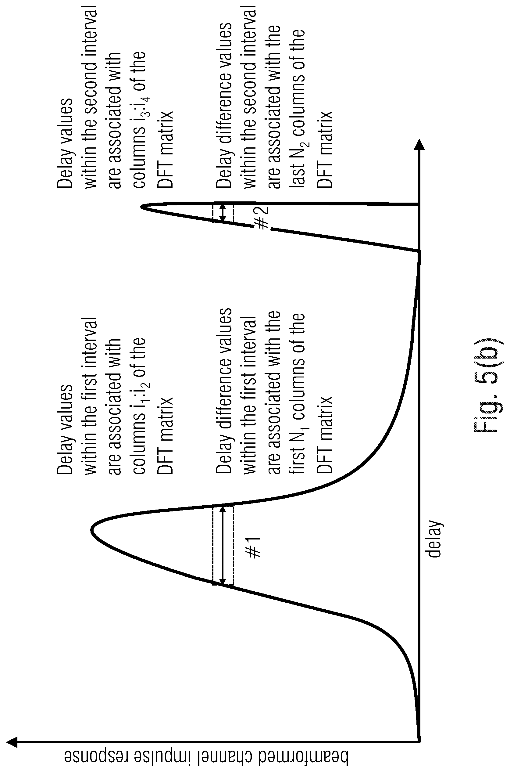 Patent US12621023 Figure 6 – Receiver, transmitter, system and method employing space-delay precoding