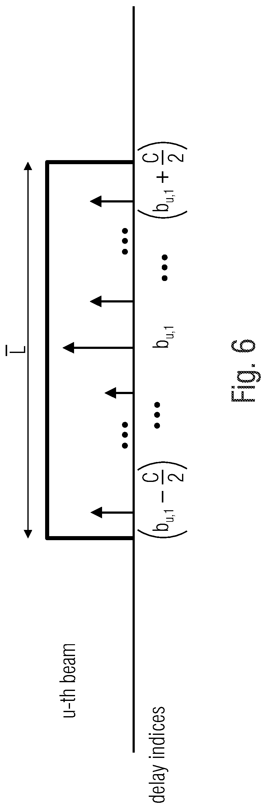Patent US12621023 Figure 7 – Receiver, transmitter, system and method employing space-delay precoding