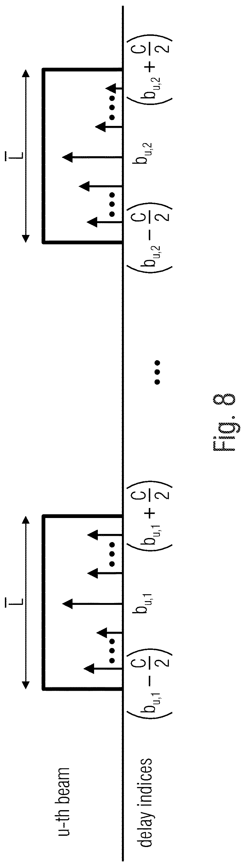 Patent US12621023 Figure 9 – Receiver, transmitter, system and method employing space-delay precoding