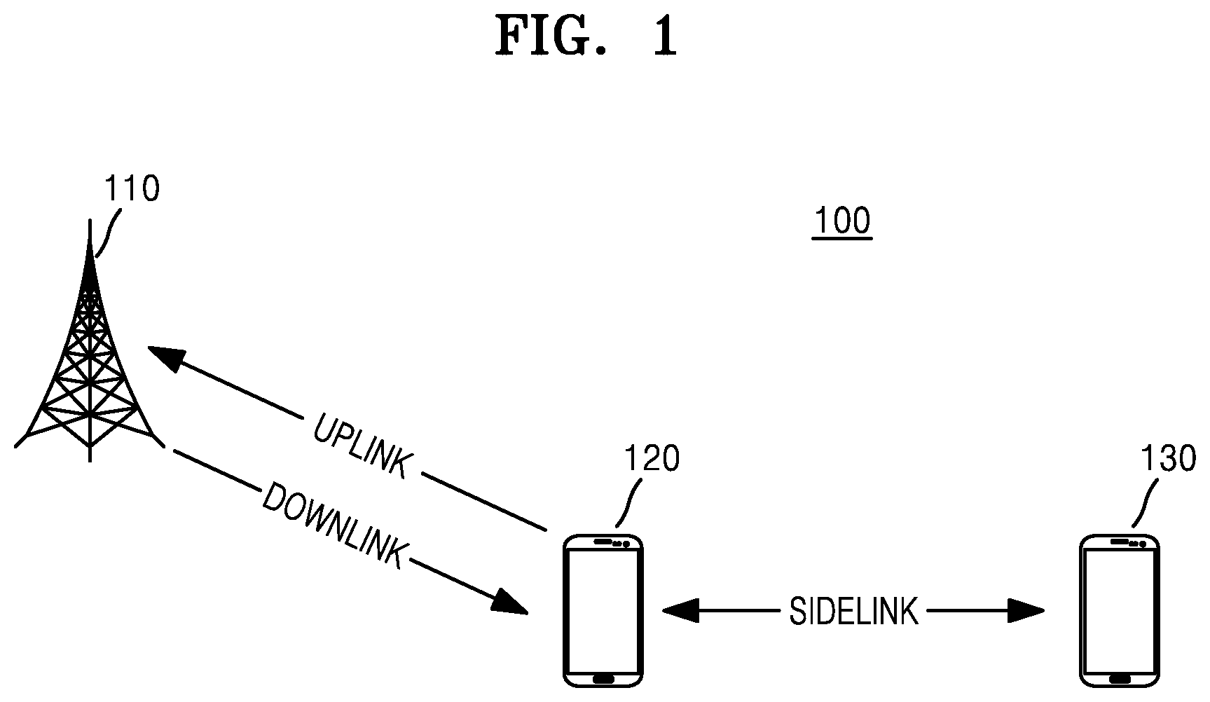 Patent US12621024 Figure 1 – Method and apparatus for sidelink transmission in wireless communication system