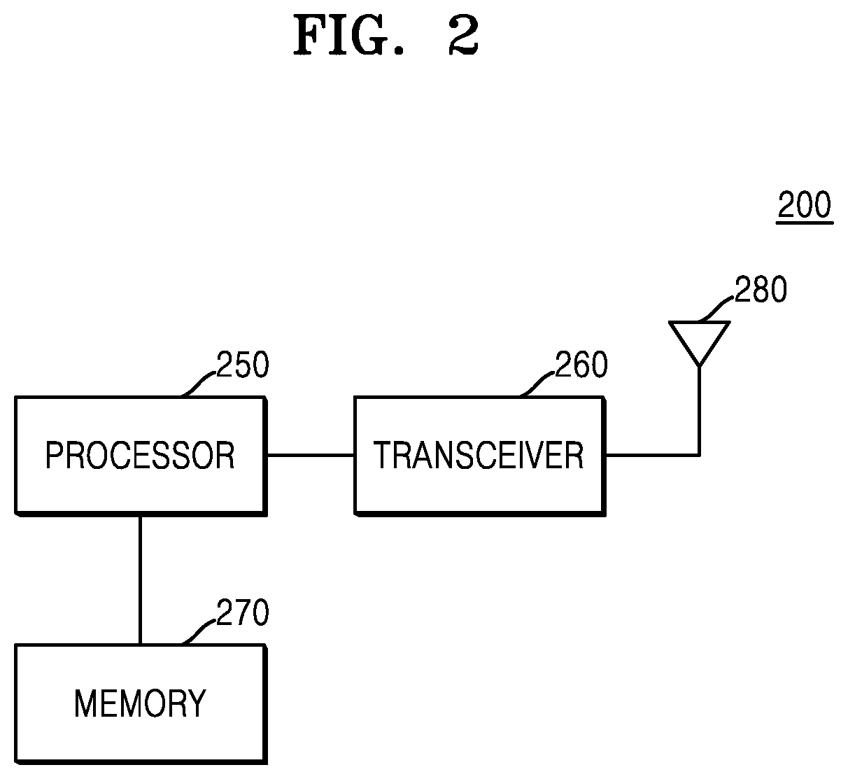 Patent US12621024 Figure 2 – Method and apparatus for sidelink transmission in wireless communication system