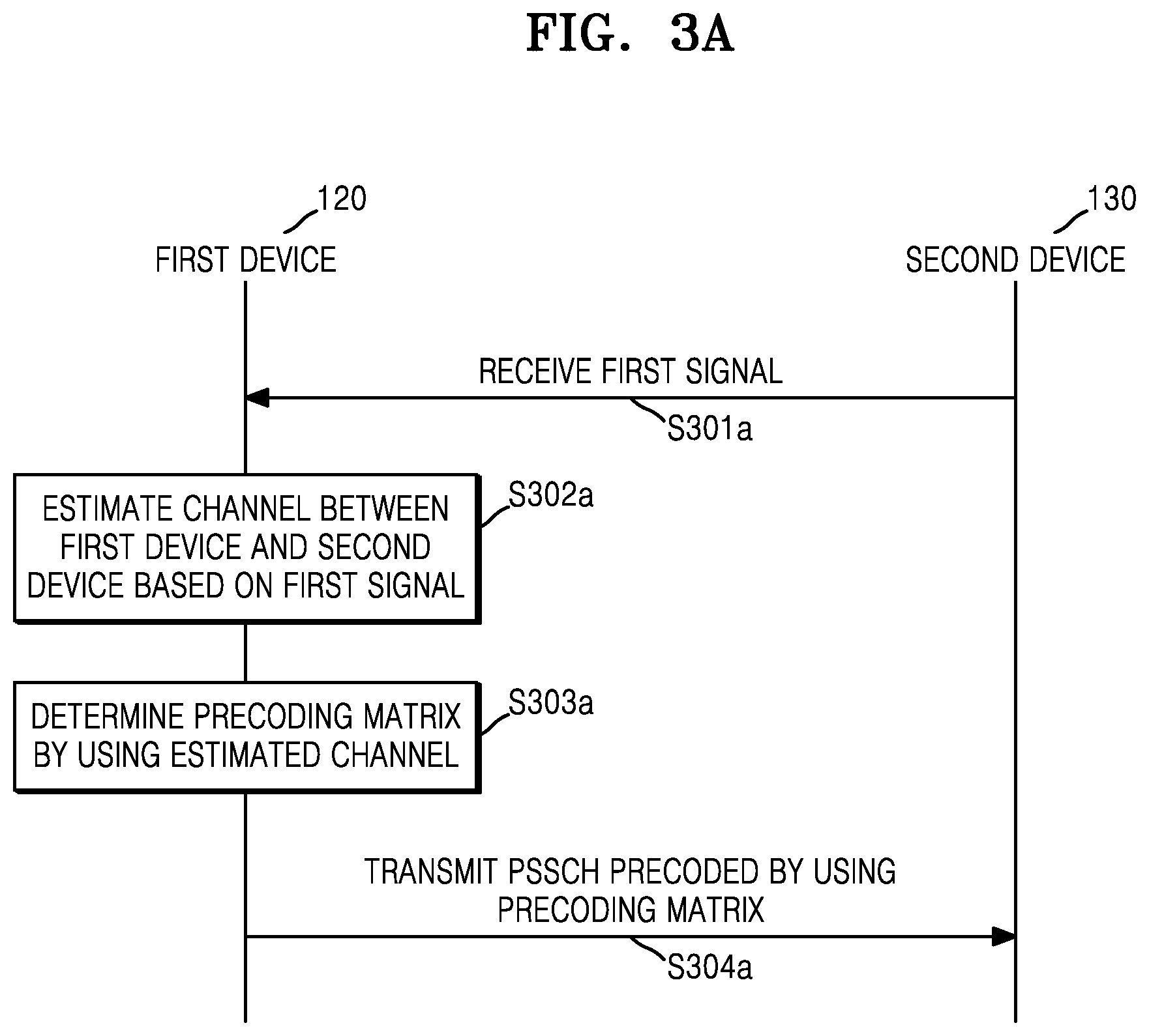 Patent US12621024 Figure 3 – Method and apparatus for sidelink transmission in wireless communication system
