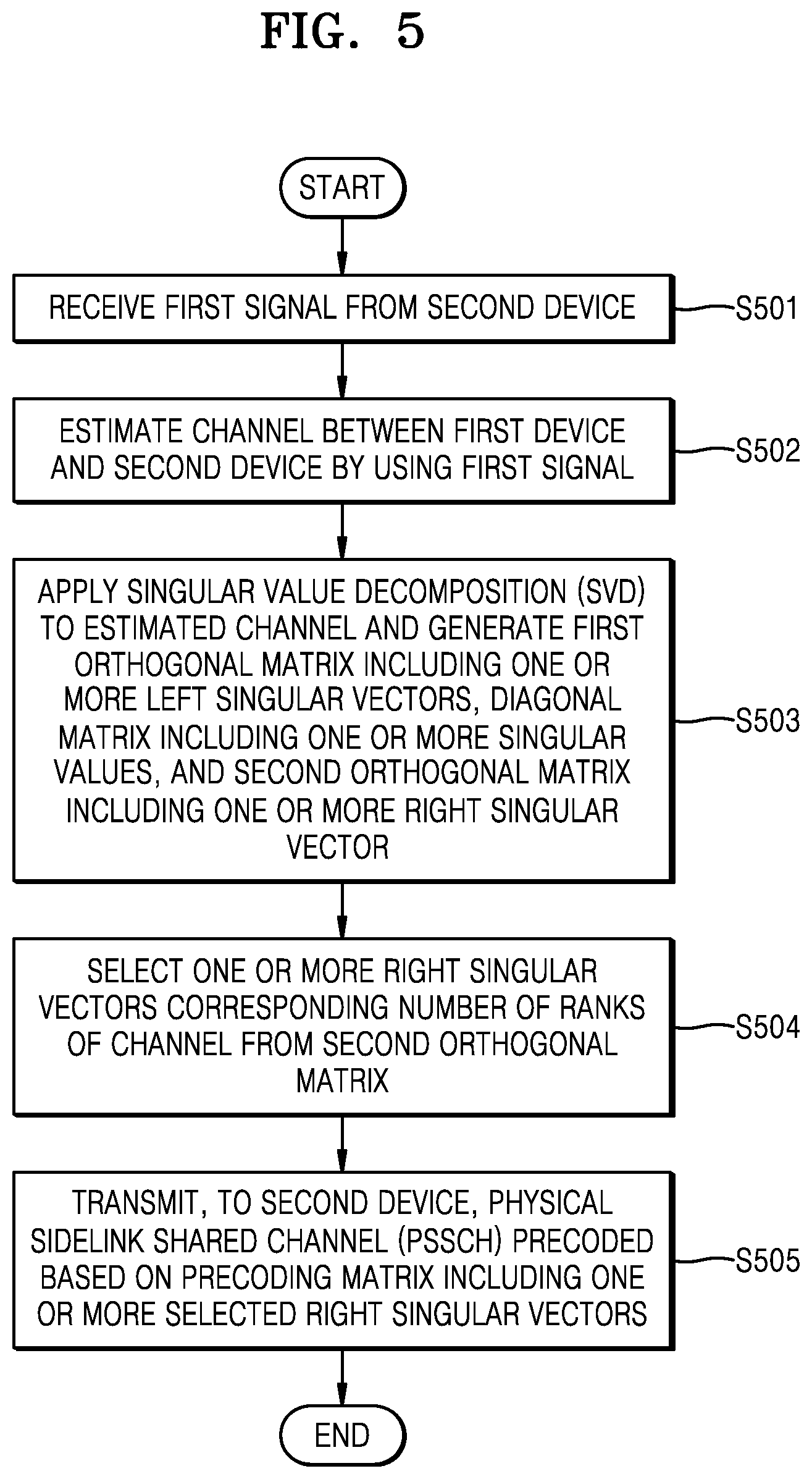 Patent US12621024 Figure 7 – Method and apparatus for sidelink transmission in wireless communication system