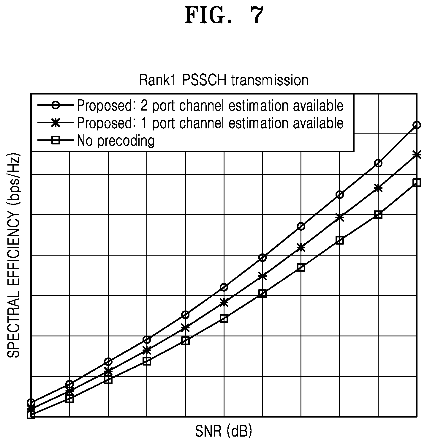 Patent US12621024 Figure 9 – Method and apparatus for sidelink transmission in wireless communication system