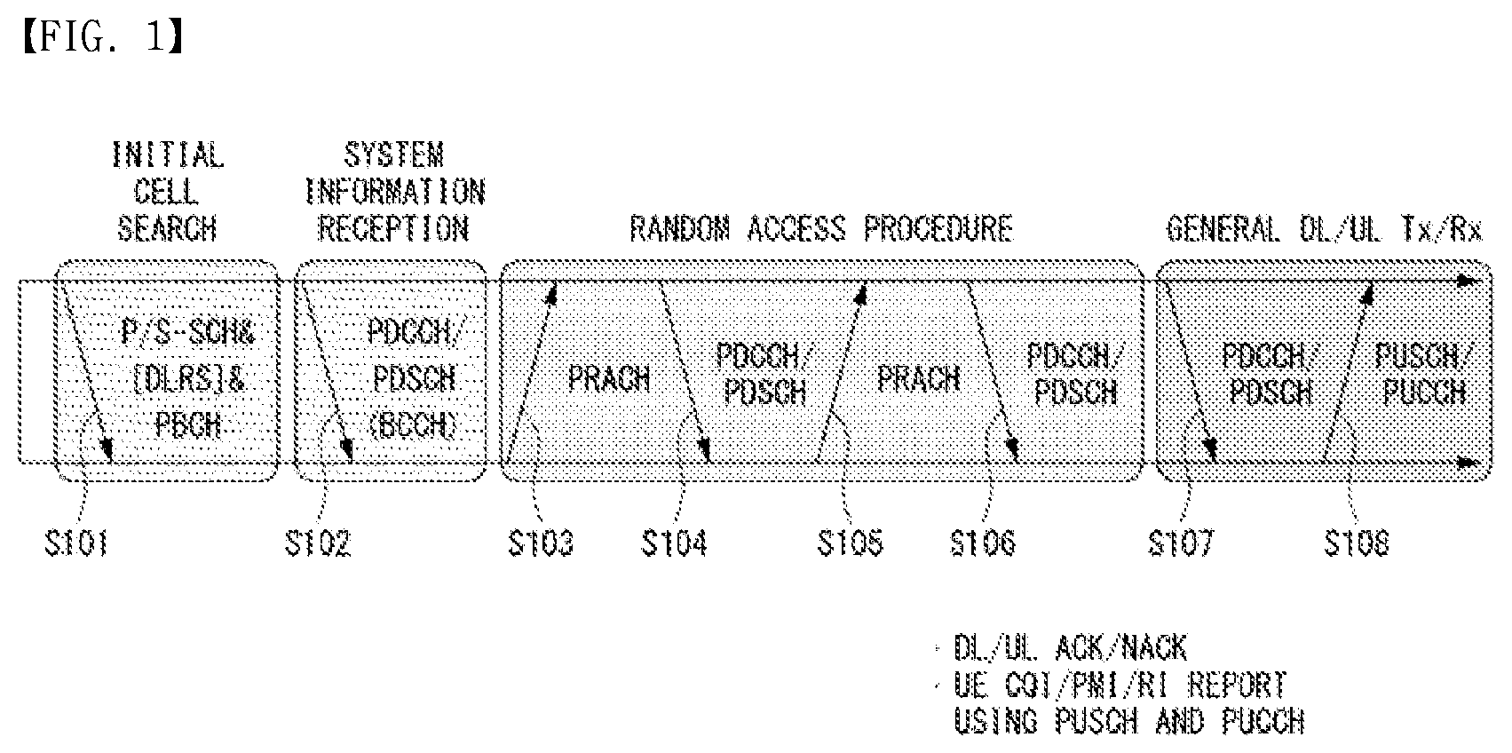 Patent US12621025 Figure 1 – Beamforming method and device in wireless communication system