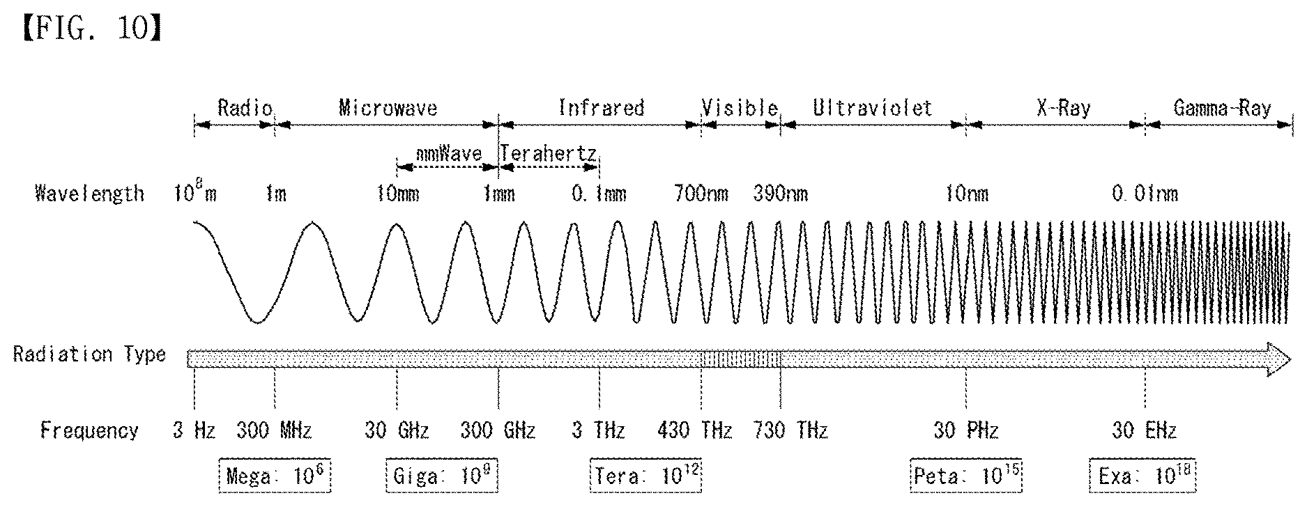 Patent US12621025 Figure 10 – Beamforming method and device in wireless communication system