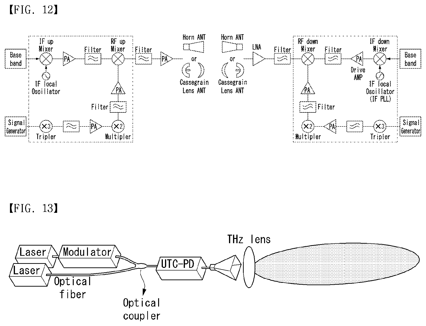 Patent US12621025 Figure 12 – Beamforming method and device in wireless communication system