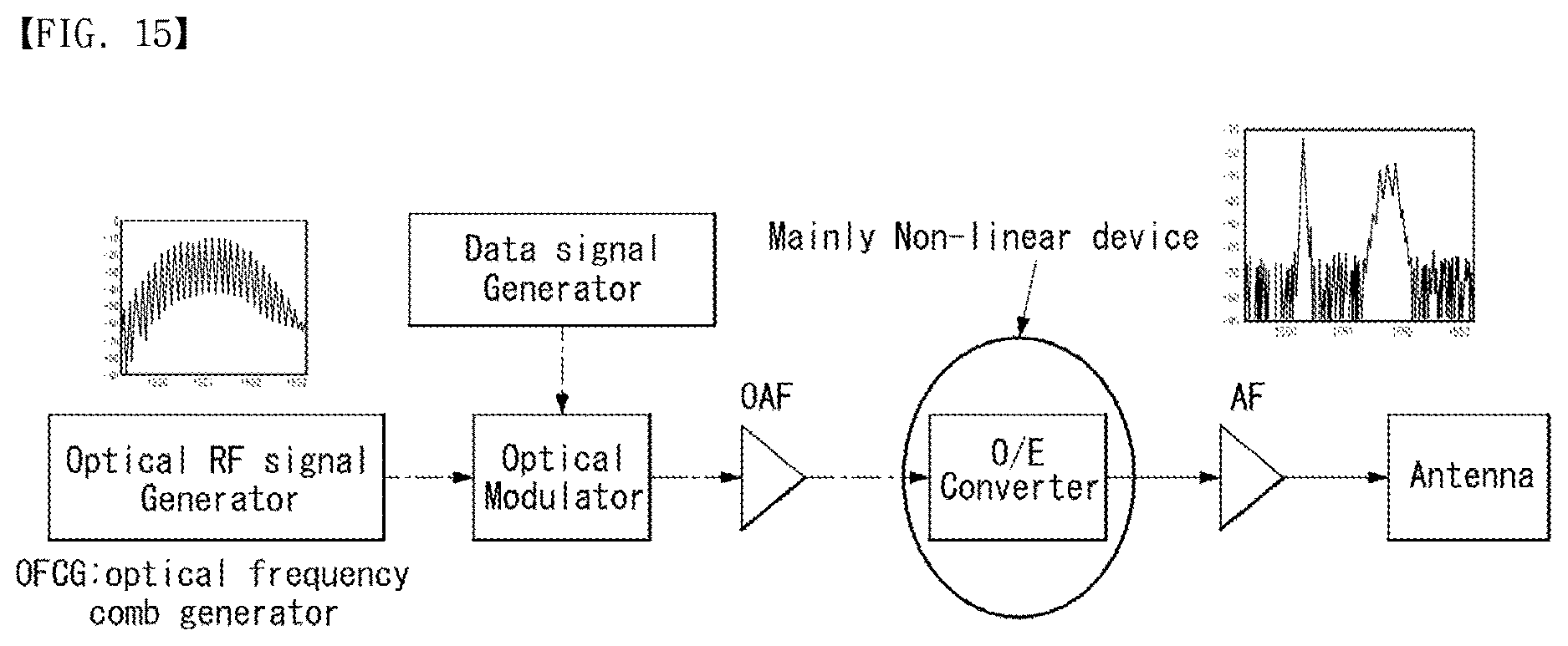 Patent US12621025 Figure 14 – Beamforming method and device in wireless communication system