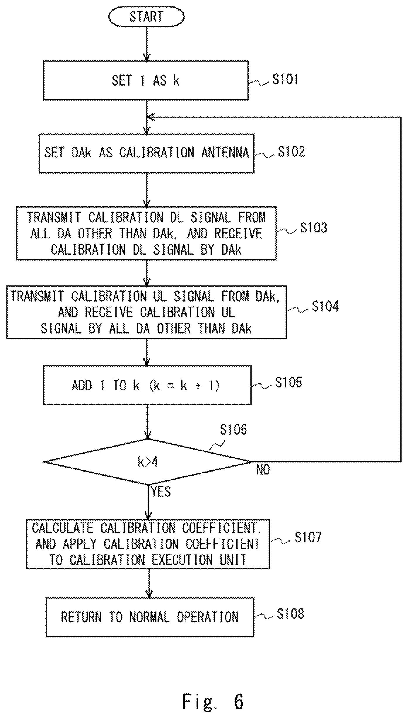 Patent US12621026 Figure 6 – Radio communication apparatus, method for radio communication apparatus, and non-transitory computer readable medium