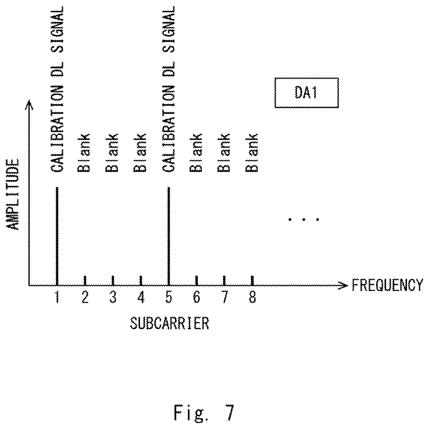 Patent US12621026 Figure 7 – Radio communication apparatus, method for radio communication apparatus, and non-transitory computer readable medium
