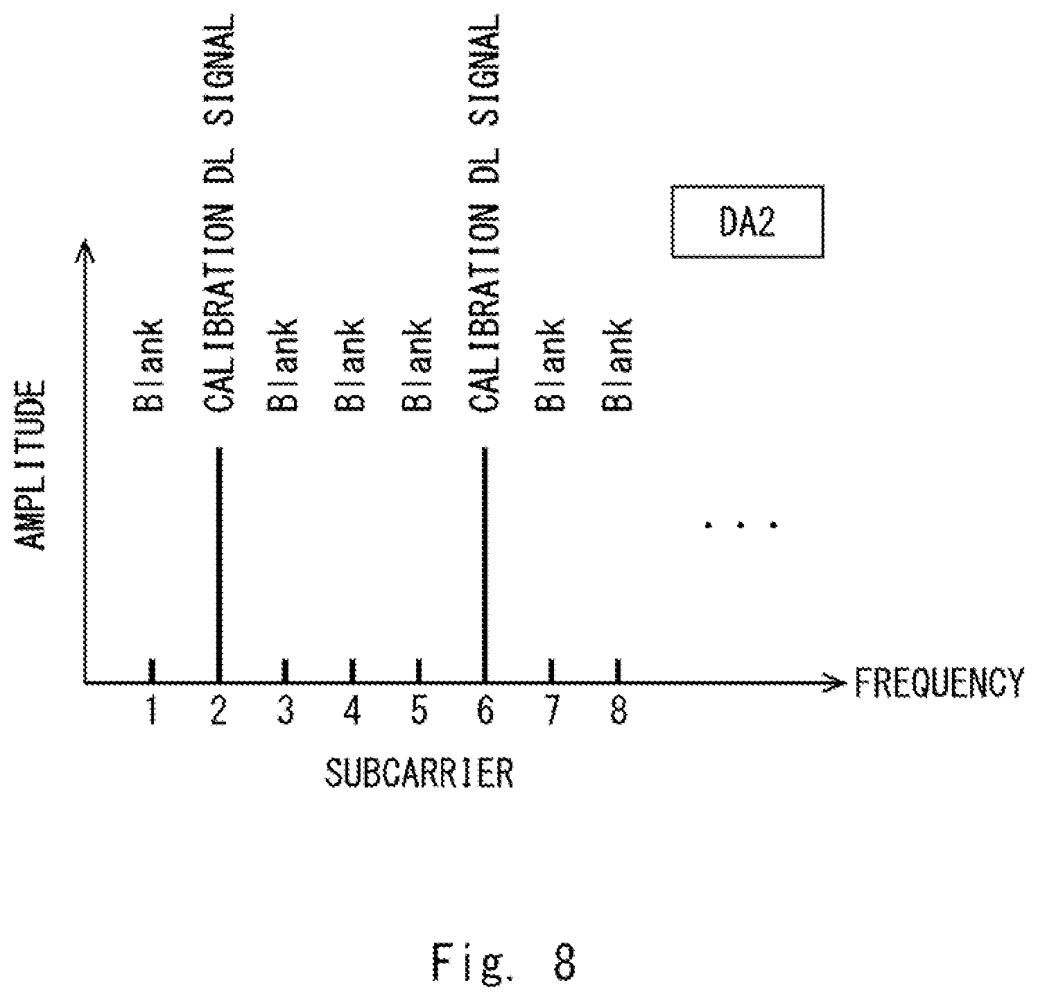 Patent US12621026 Figure 8 – Radio communication apparatus, method for radio communication apparatus, and non-transitory computer readable medium