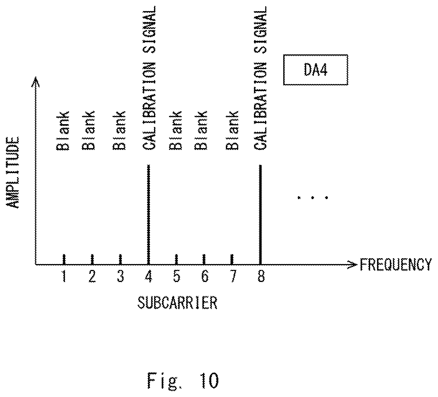 Patent US12621026 Figure 10 – Radio communication apparatus, method for radio communication apparatus, and non-transitory computer readable medium