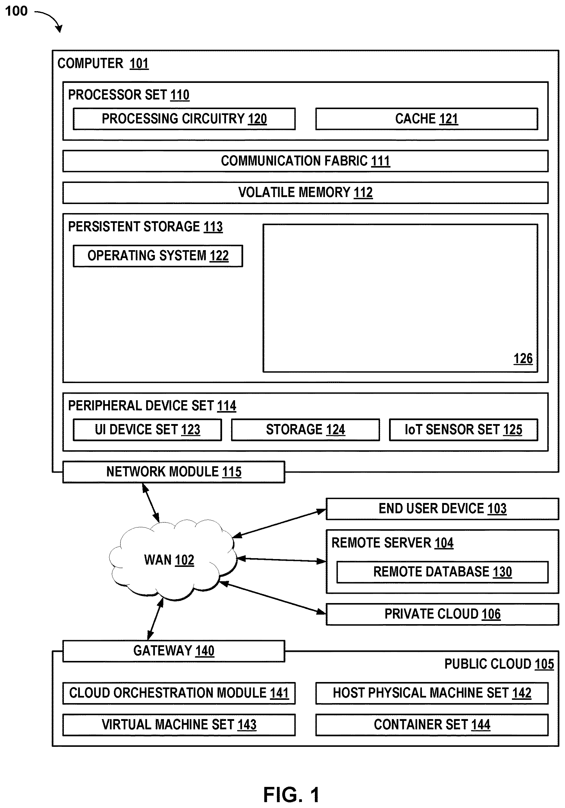 Patent US12621027 Figure 1 – Multi-objective optimization of beamforming in distributed edge-iot environments