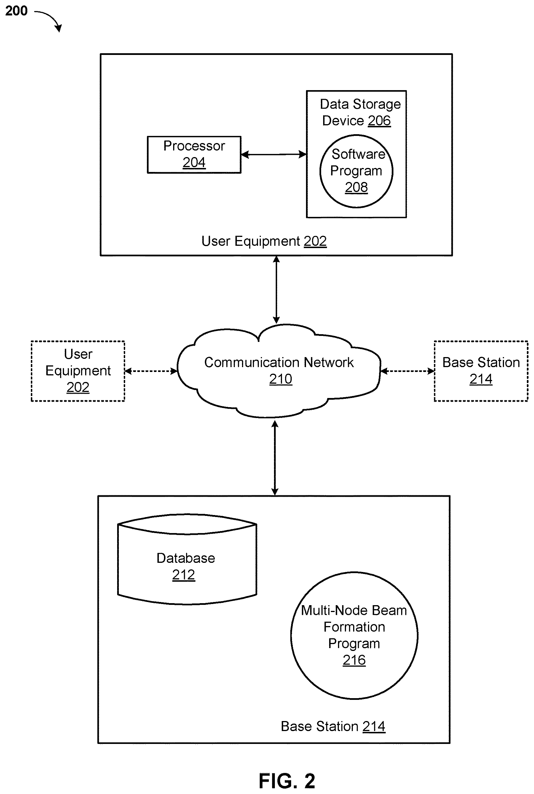 Patent US12621027 Figure 2 – Multi-objective optimization of beamforming in distributed edge-iot environments